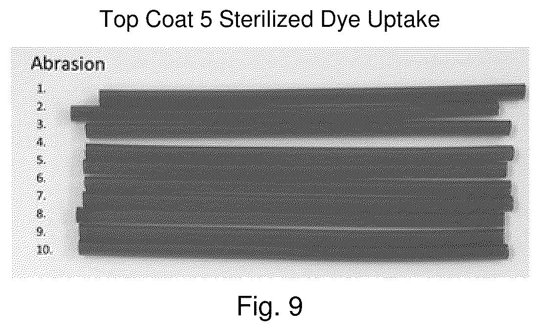 Patent US12318511 Figure 3 – Hygienic medical devices having hydrophilic coatings and methods of forming the same