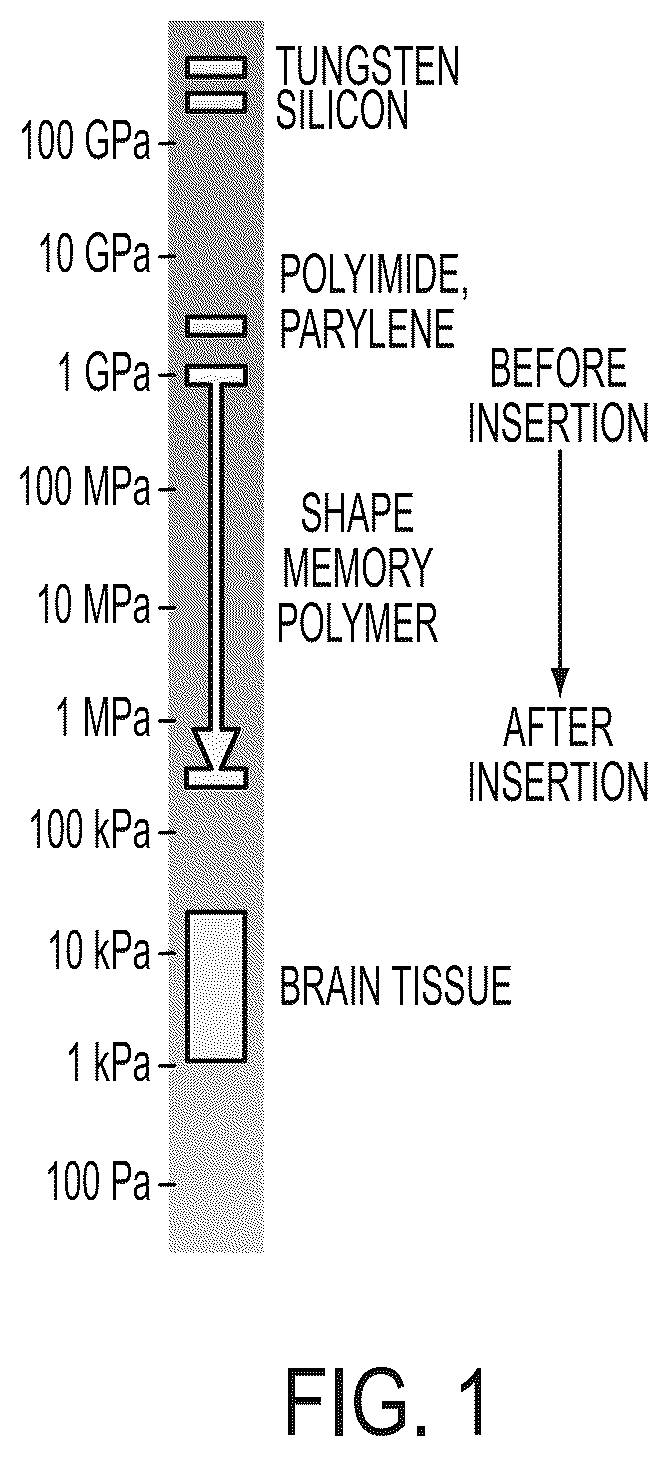 Patent US12318512 Figure 1 – Processability of polymeric substrates and related methods
