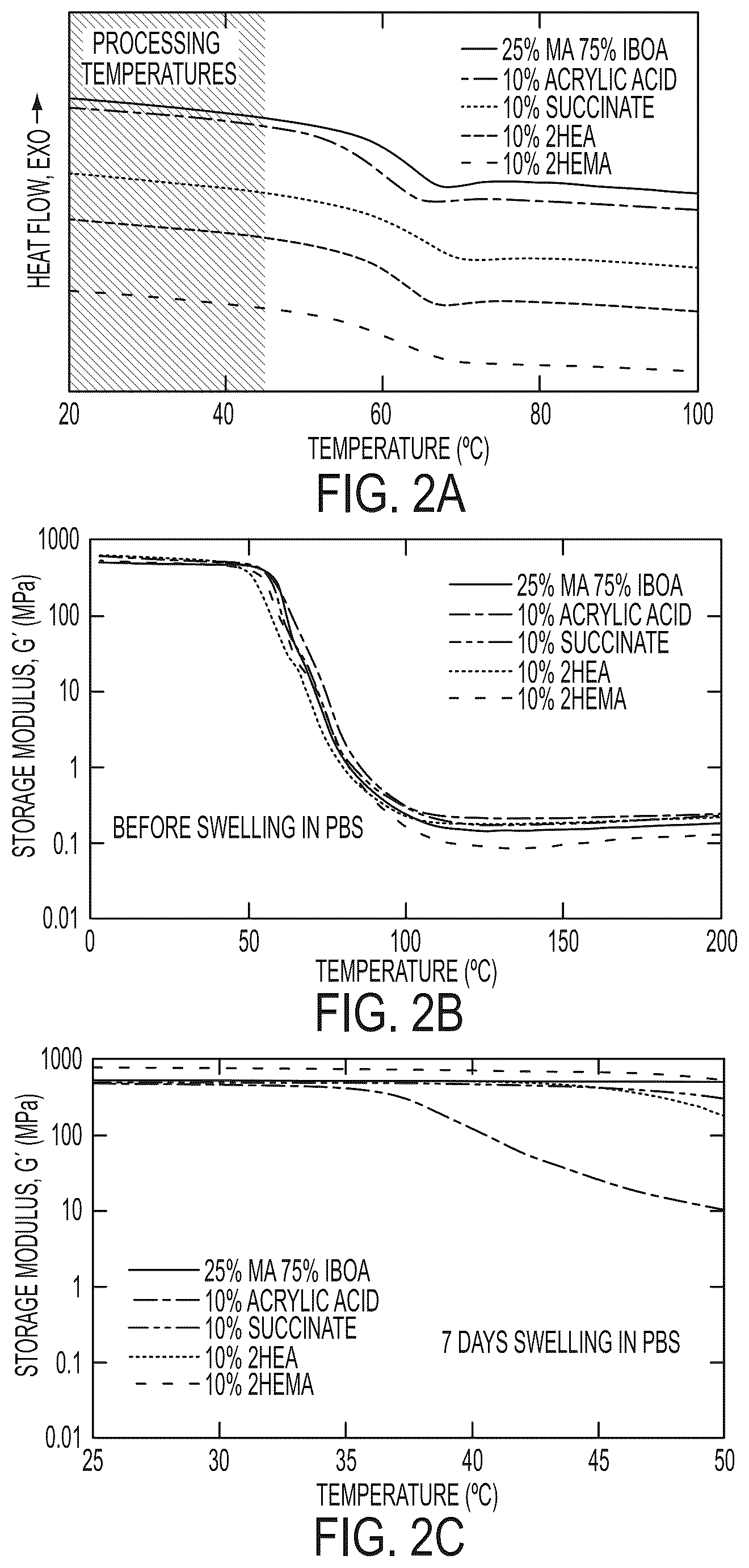 Patent US12318512 Figure 2 – Processability of polymeric substrates and related methods