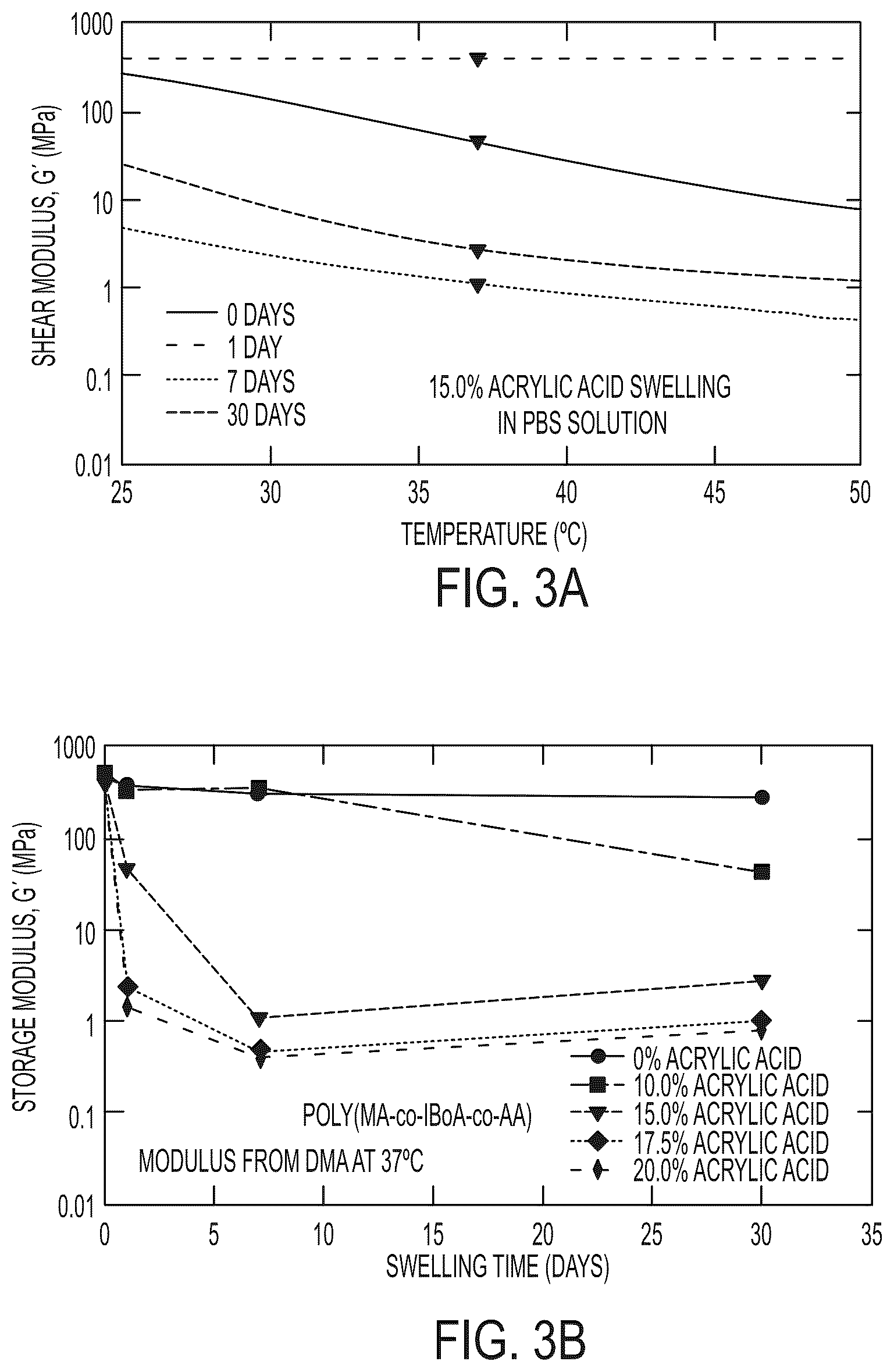 Patent US12318512 Figure 3 – Processability of polymeric substrates and related methods