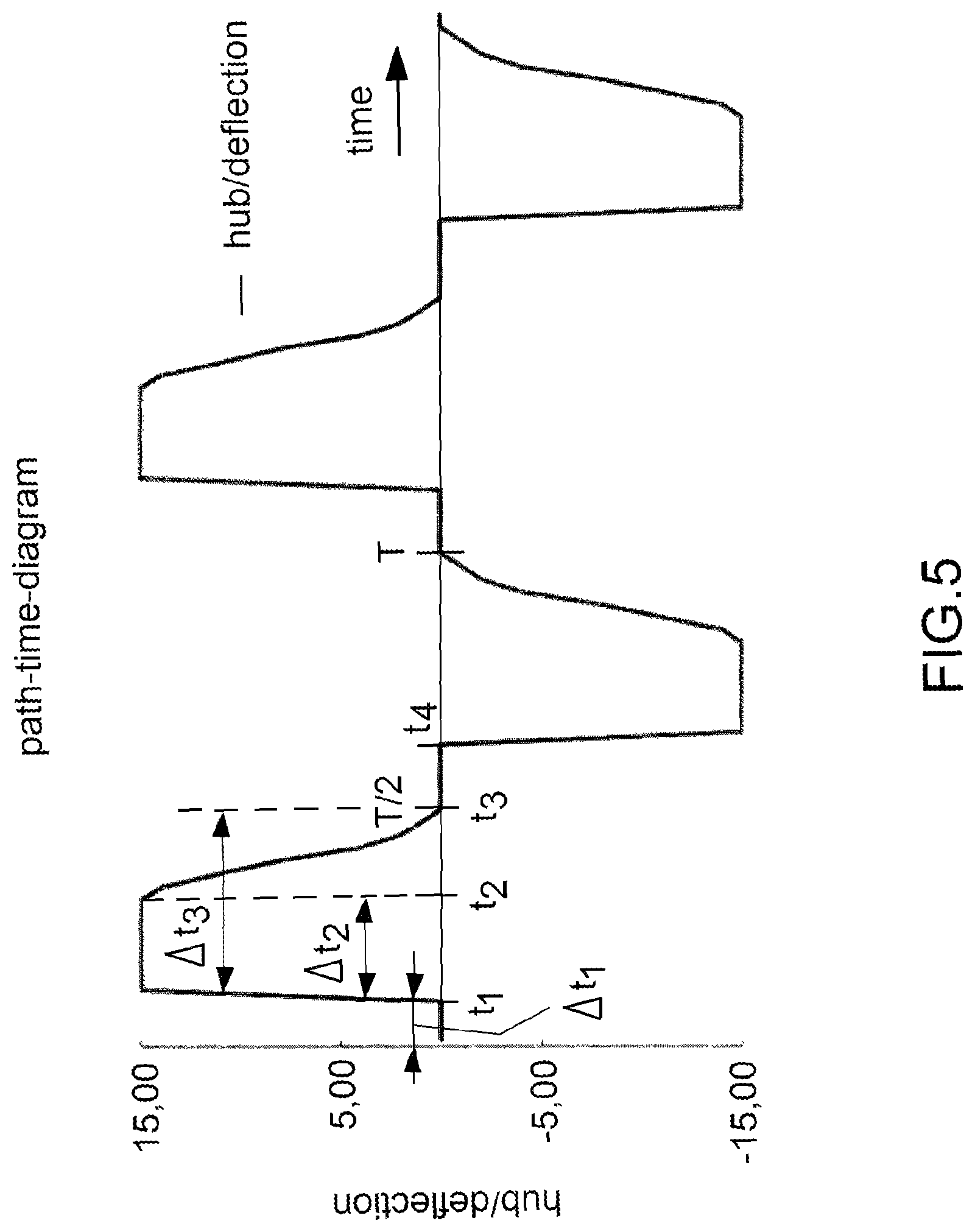Patent US12318515 Figure 5 – Temperature-control device and temperature-control method