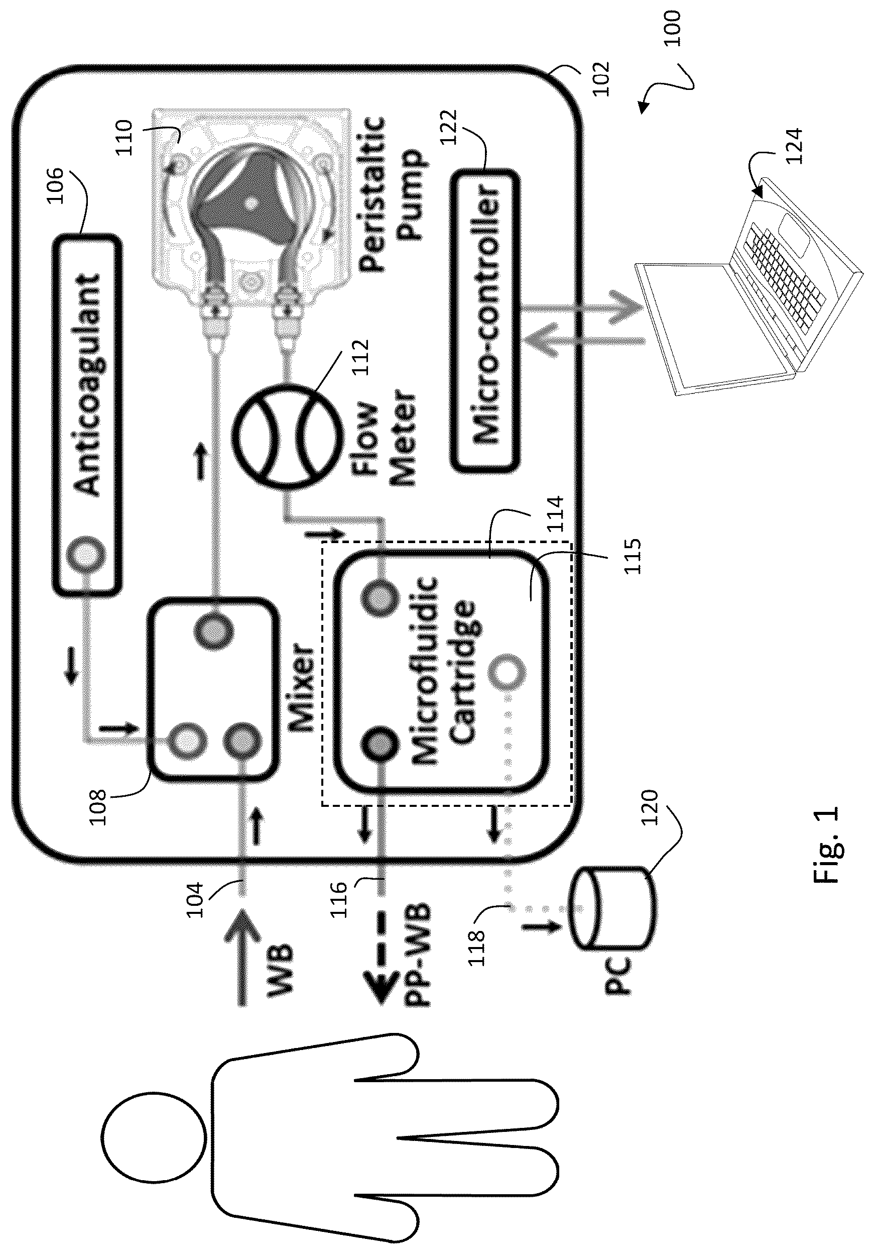 Patent US12318524 Figure 1 – Portable platelet apheresis system