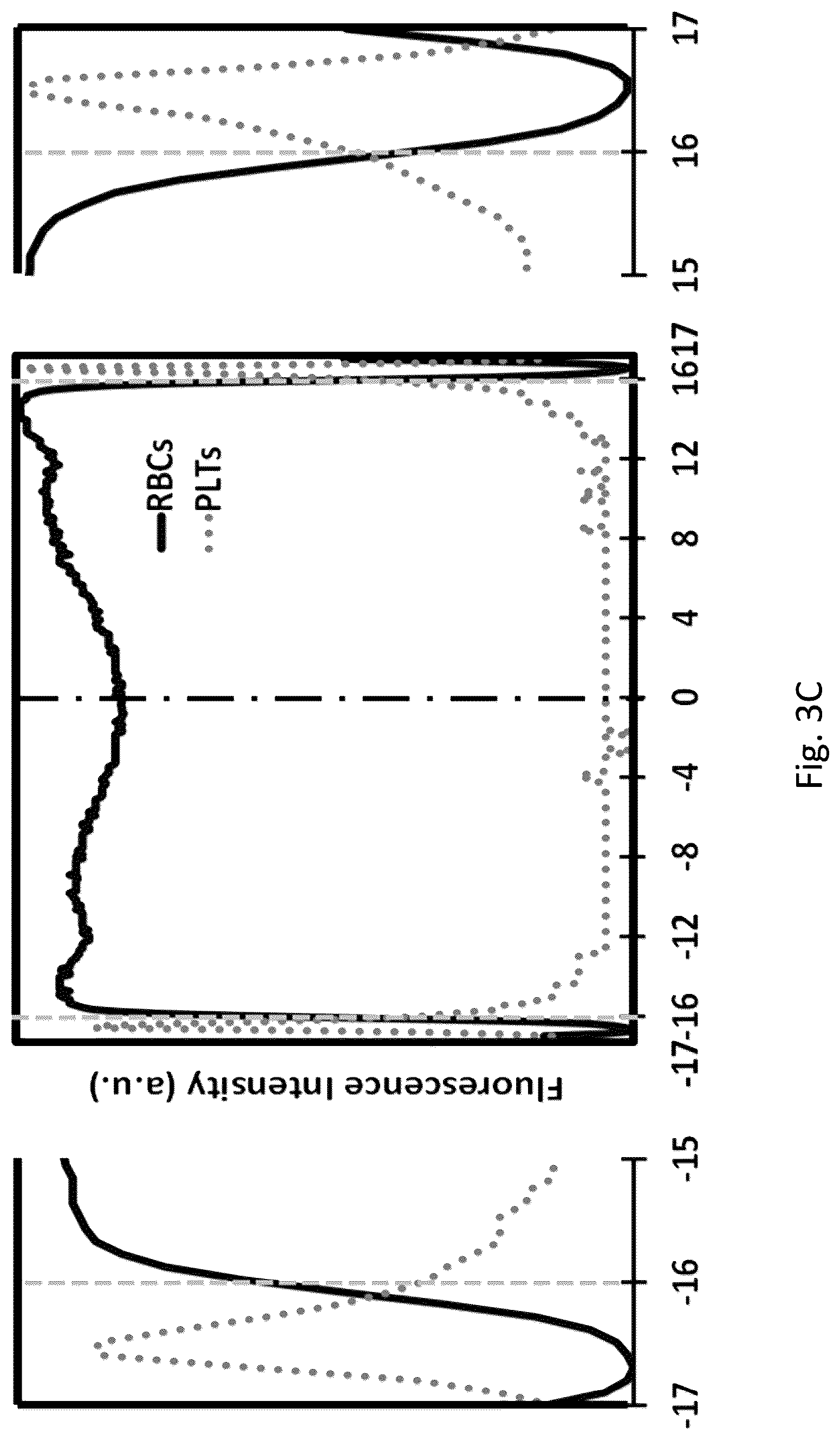 Patent US12318524 Figure 6 – Portable platelet apheresis system
