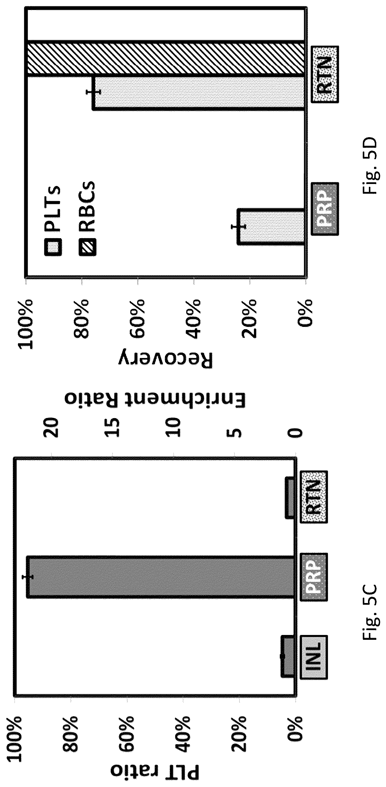 Patent US12318524 Figure 10 – Portable platelet apheresis system