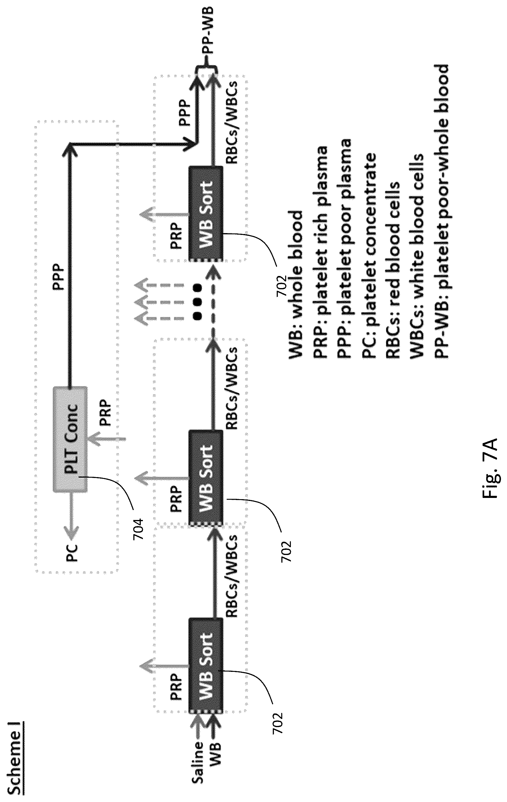 Patent US12318524 Figure 14 – Portable platelet apheresis system