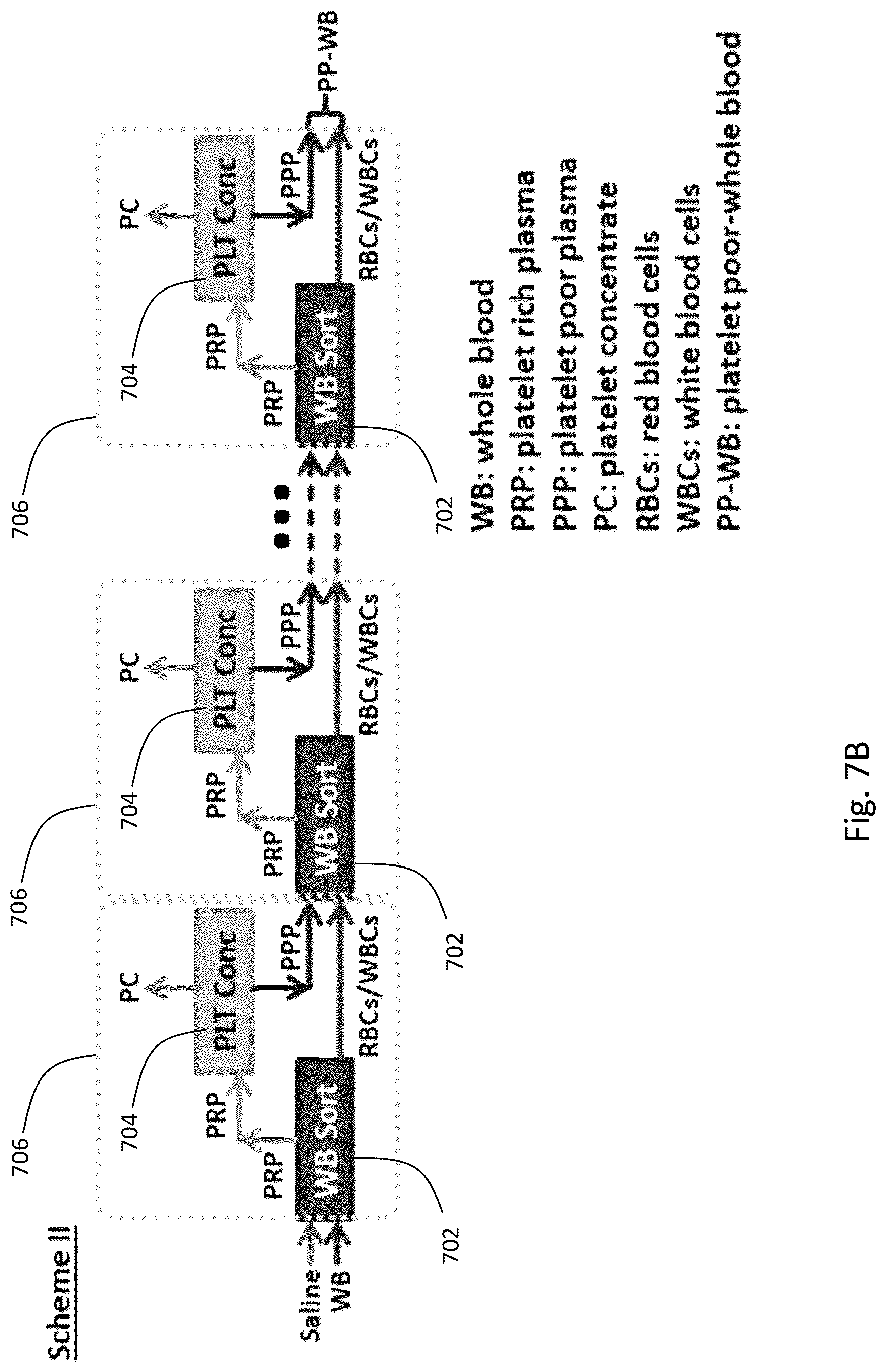 Patent US12318524 Figure 15 – Portable platelet apheresis system