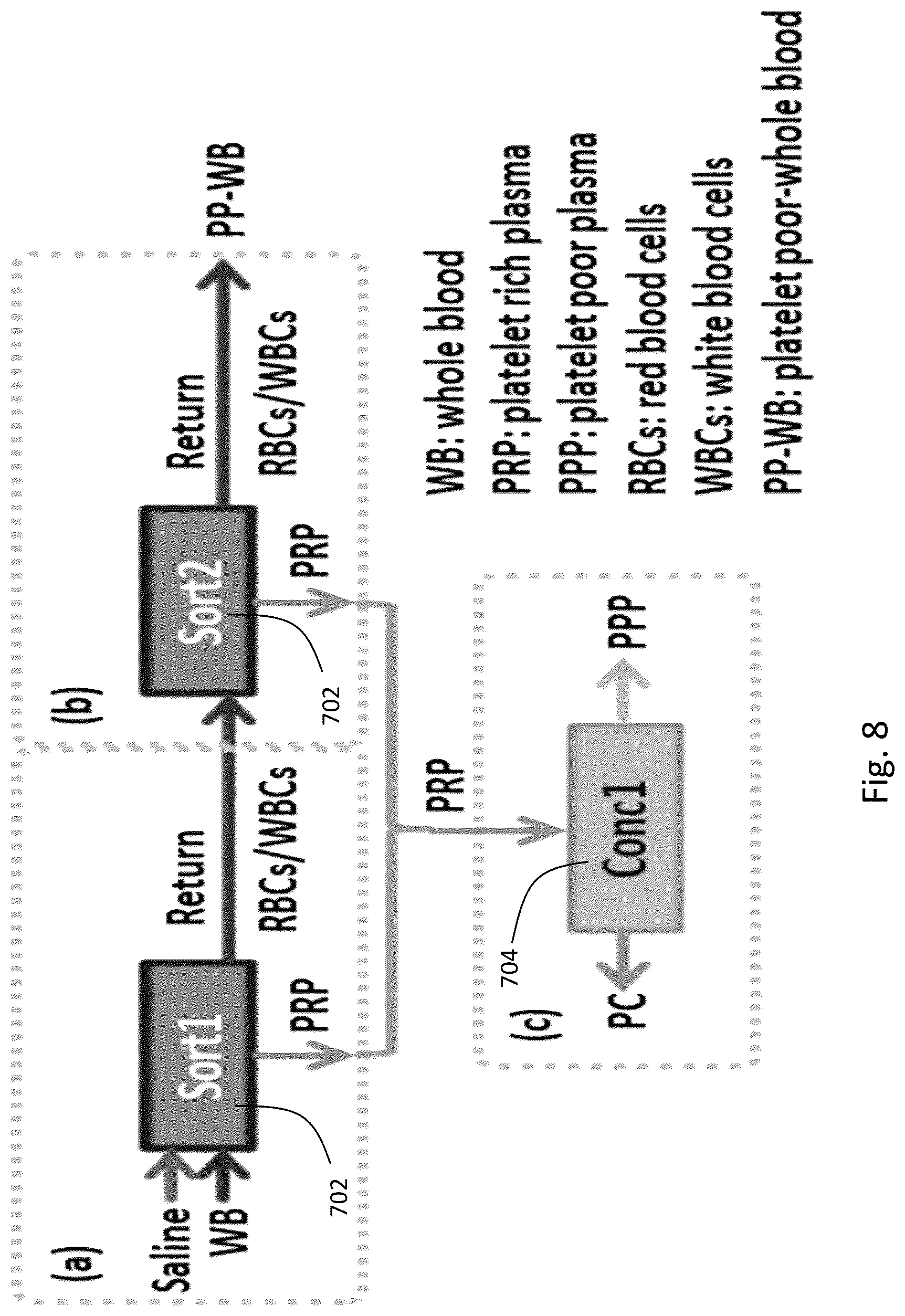 Patent US12318524 Figure 16 – Portable platelet apheresis system