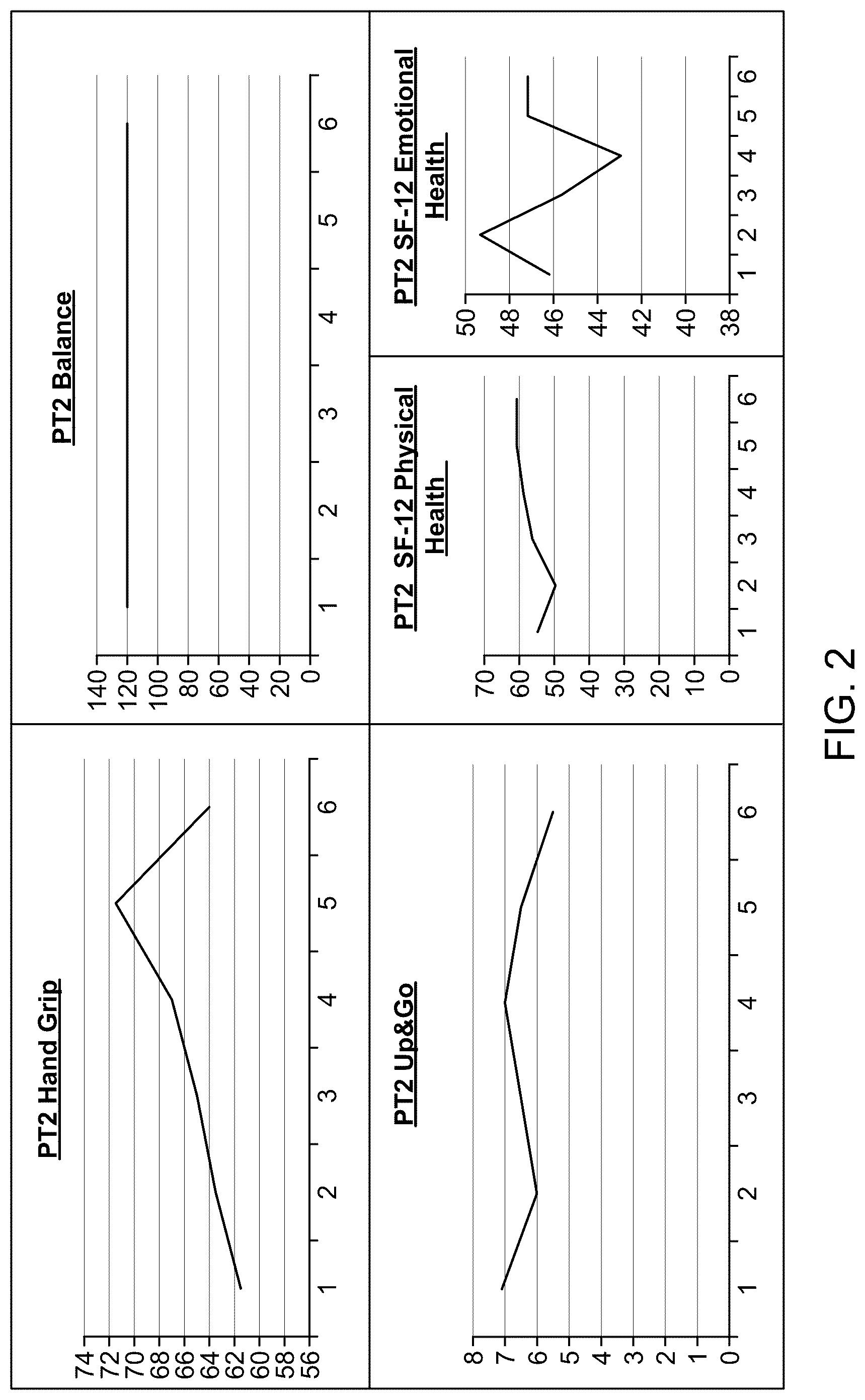 Patent US12318525 Figure 2 – Compositions and methods for plasmapheresis