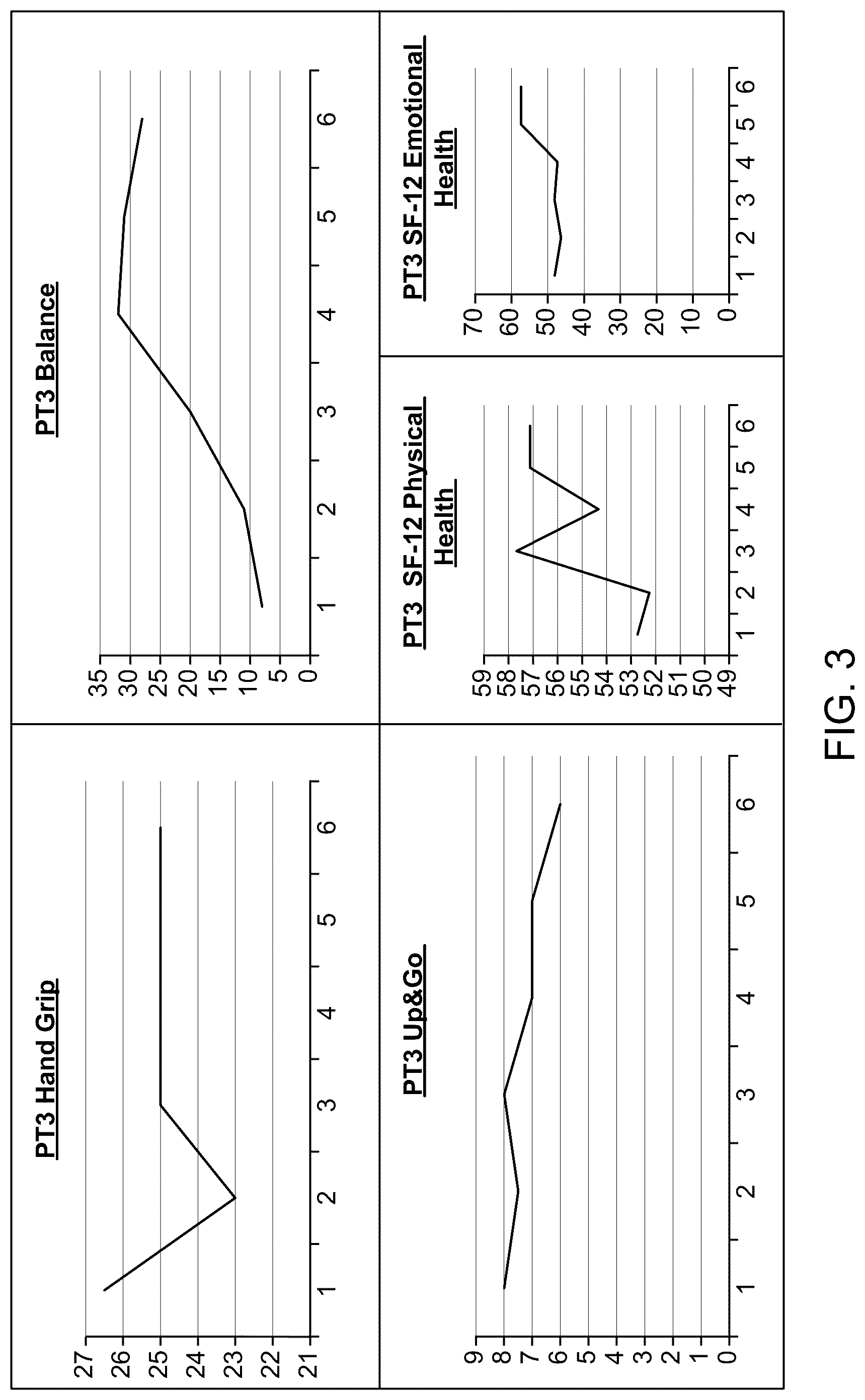 Patent US12318525 Figure 3 – Compositions and methods for plasmapheresis