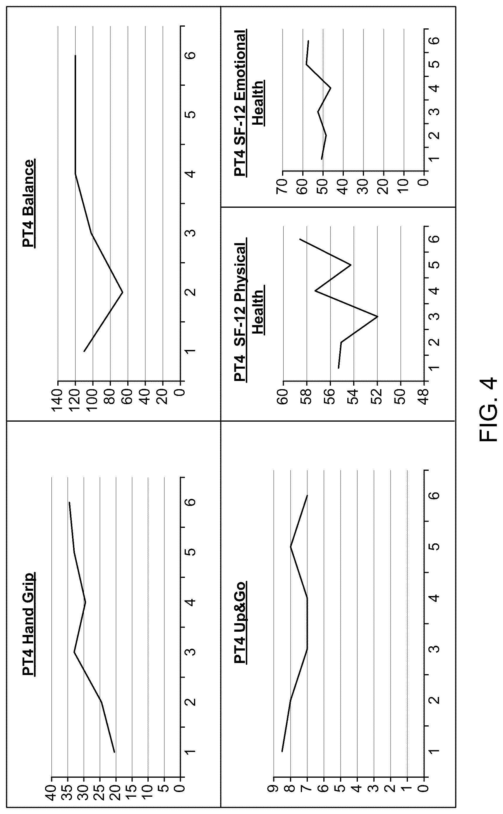 Patent US12318525 Figure 4 – Compositions and methods for plasmapheresis