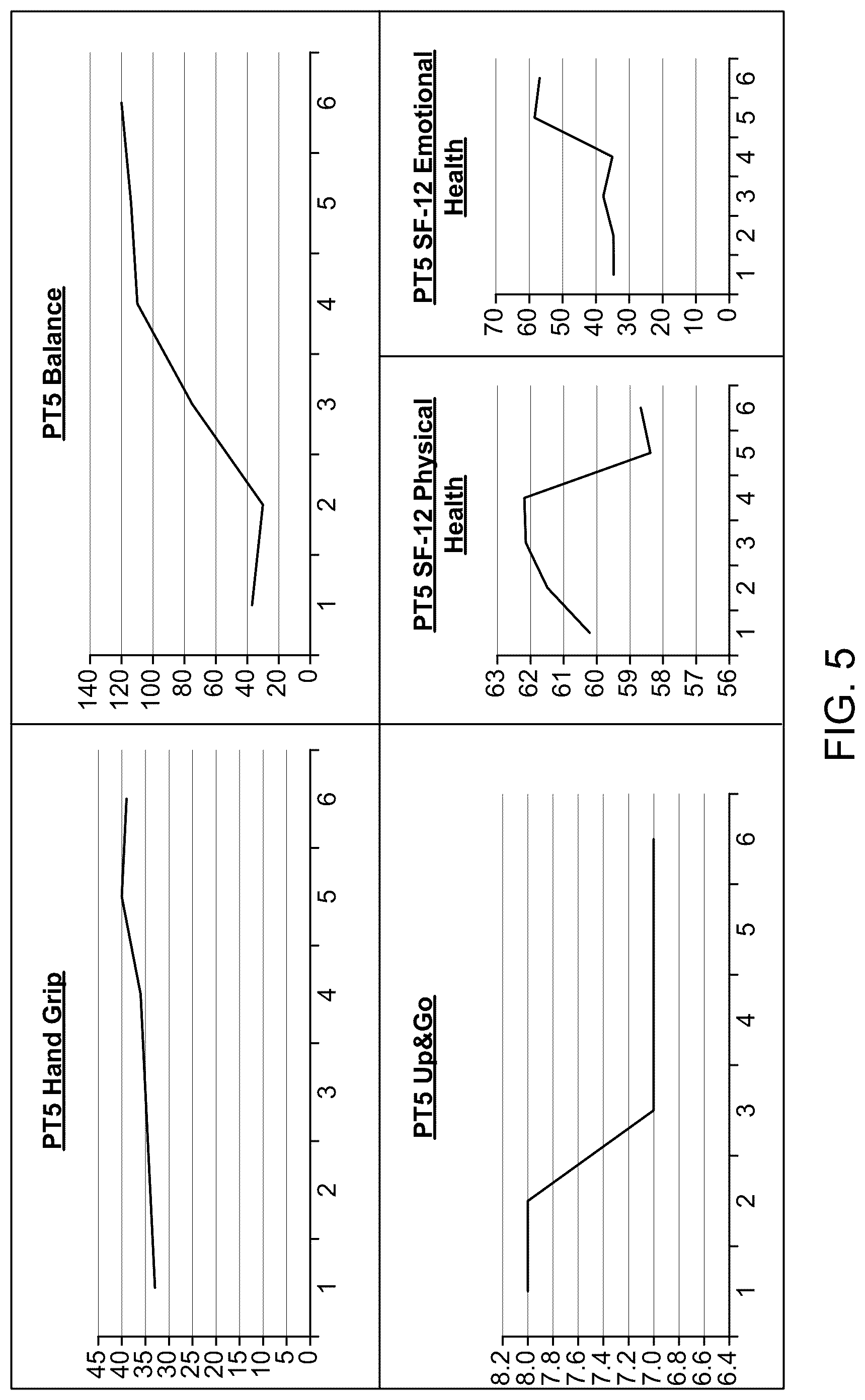 Patent US12318525 Figure 5 – Compositions and methods for plasmapheresis
