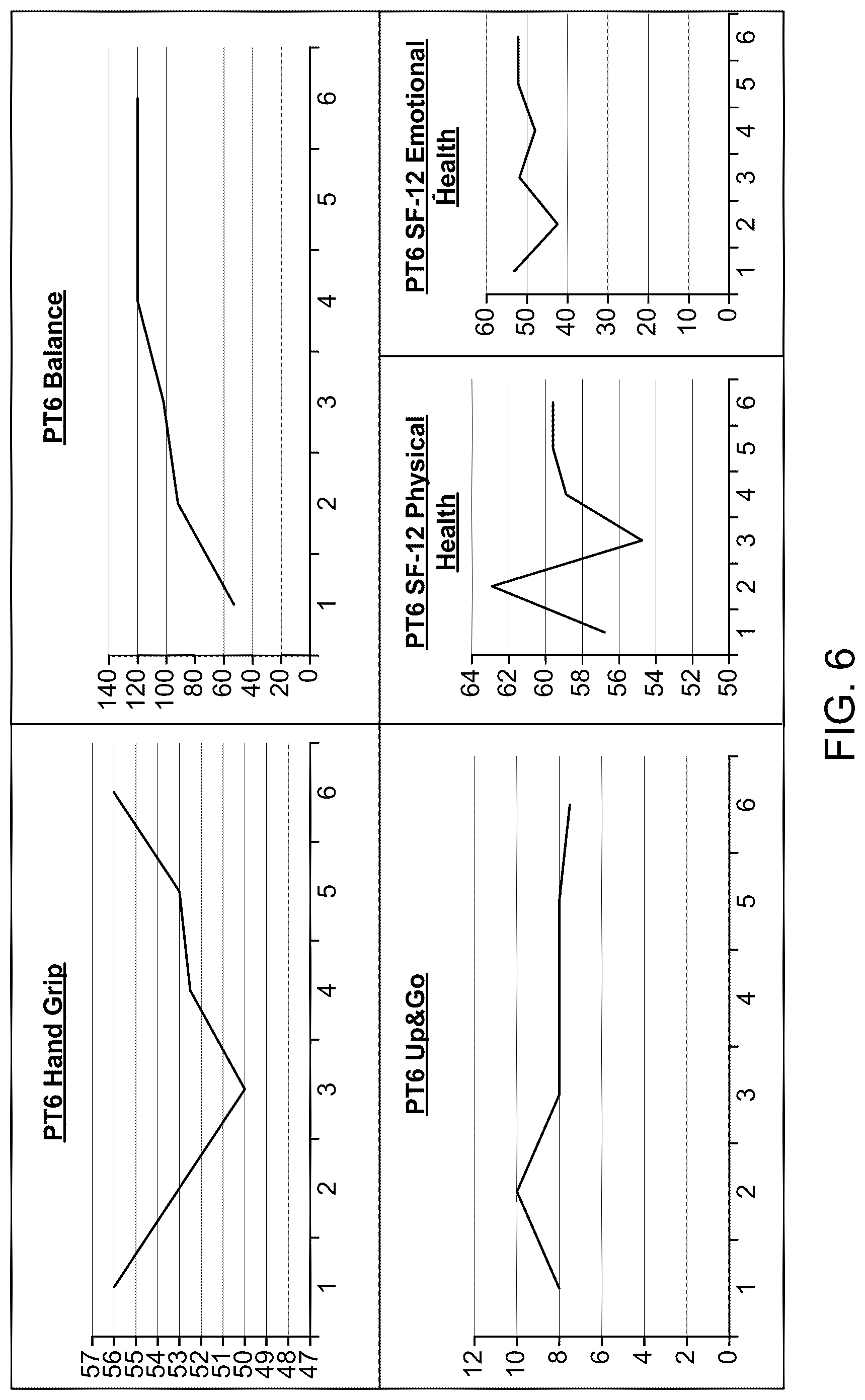 Patent US12318525 Figure 6 – Compositions and methods for plasmapheresis
