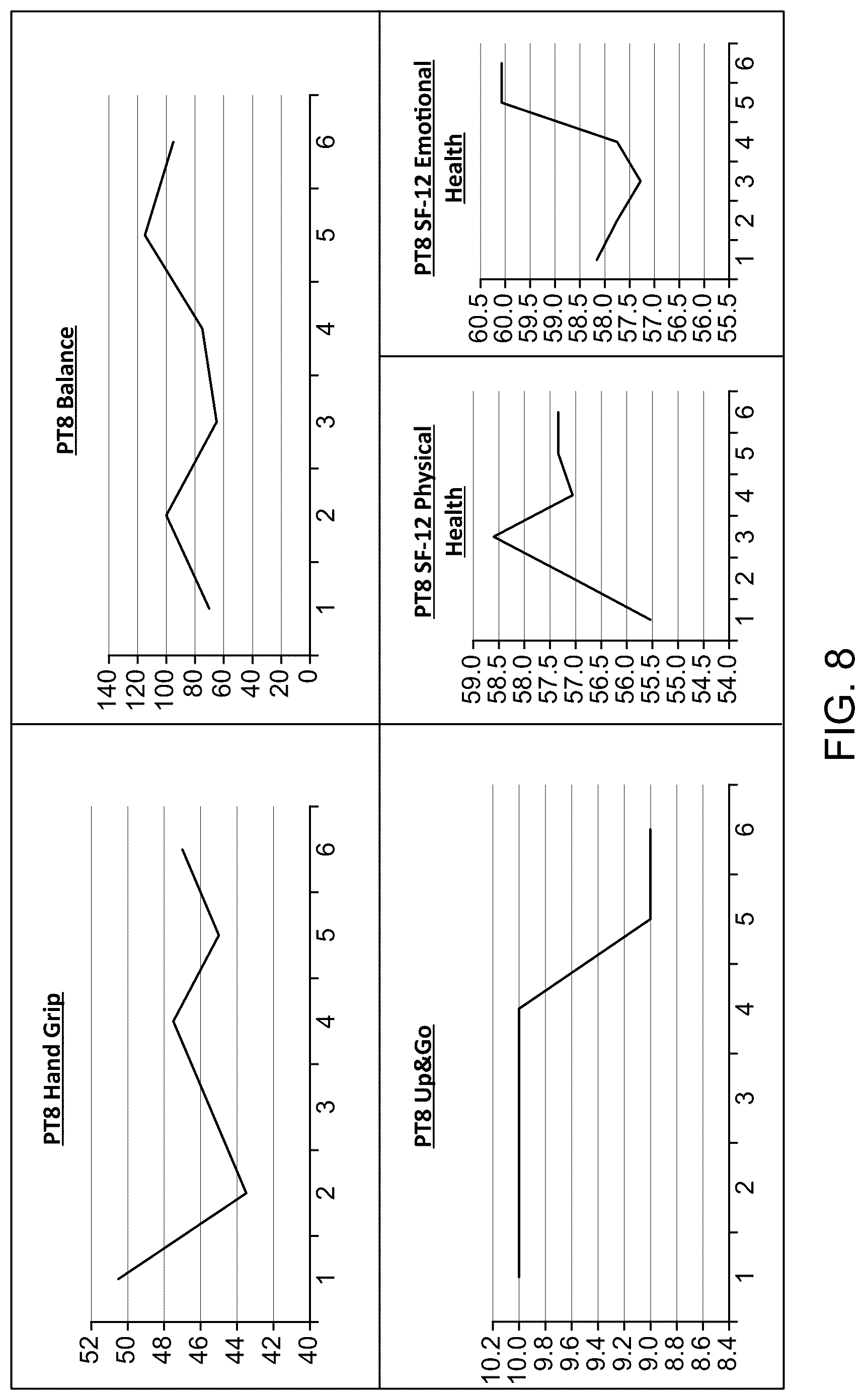 Patent US12318525 Figure 8 – Compositions and methods for plasmapheresis