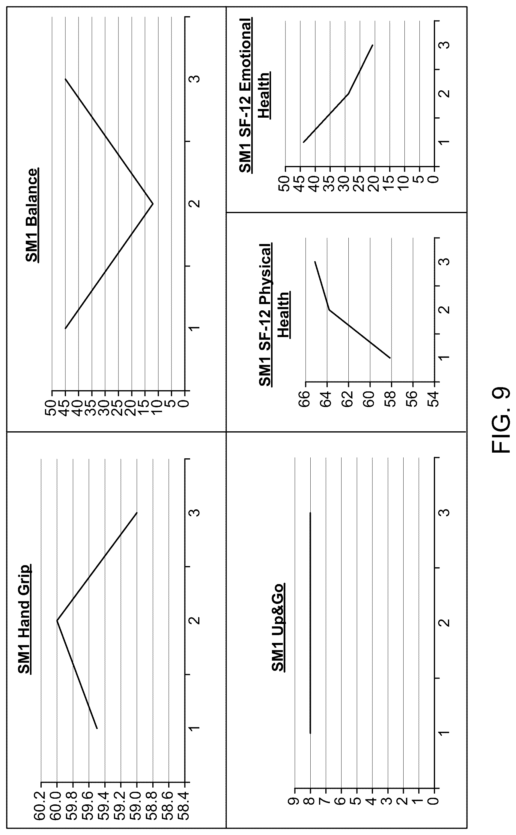 Patent US12318525 Figure 9 – Compositions and methods for plasmapheresis