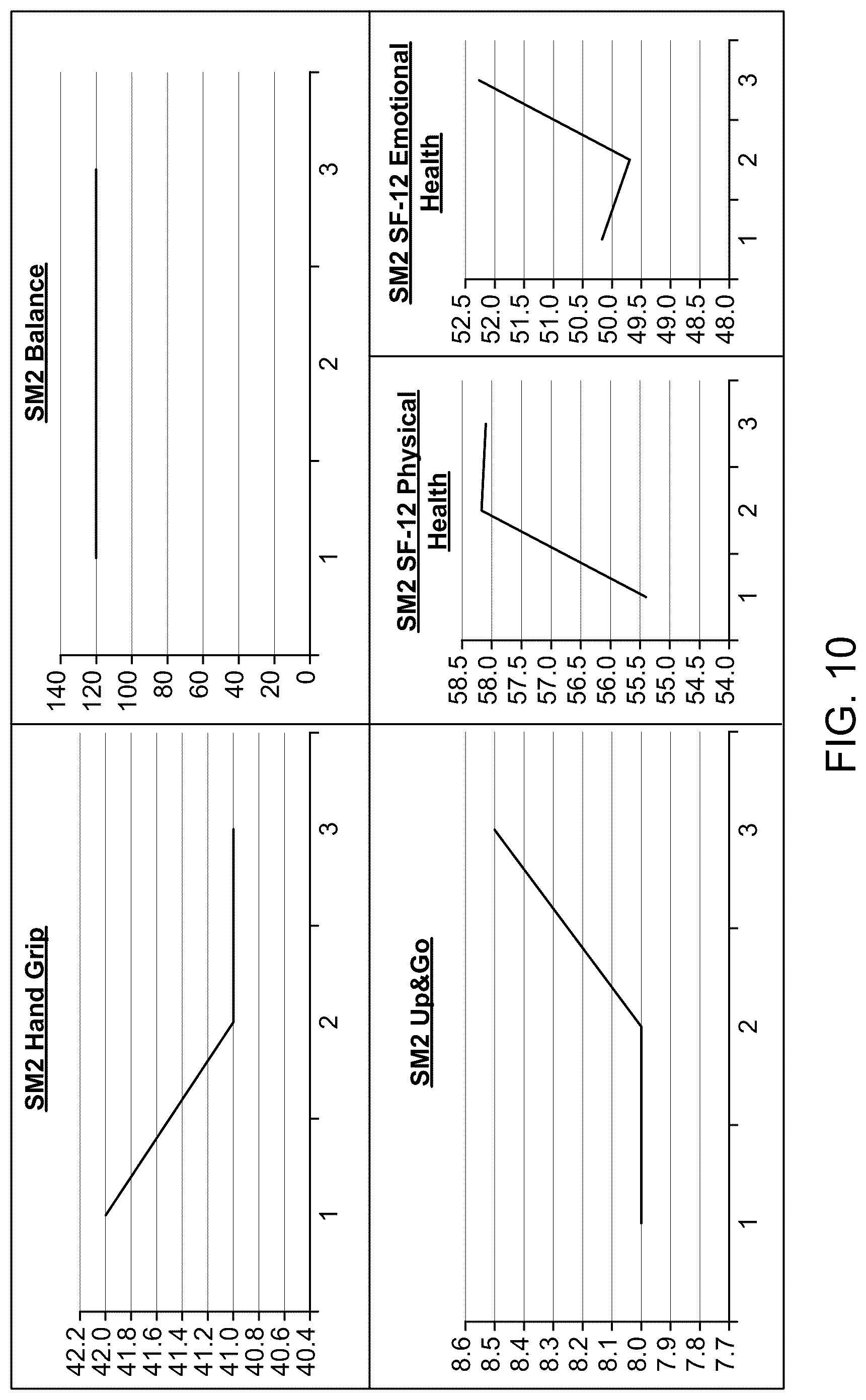 Patent US12318525 Figure 10 – Compositions and methods for plasmapheresis