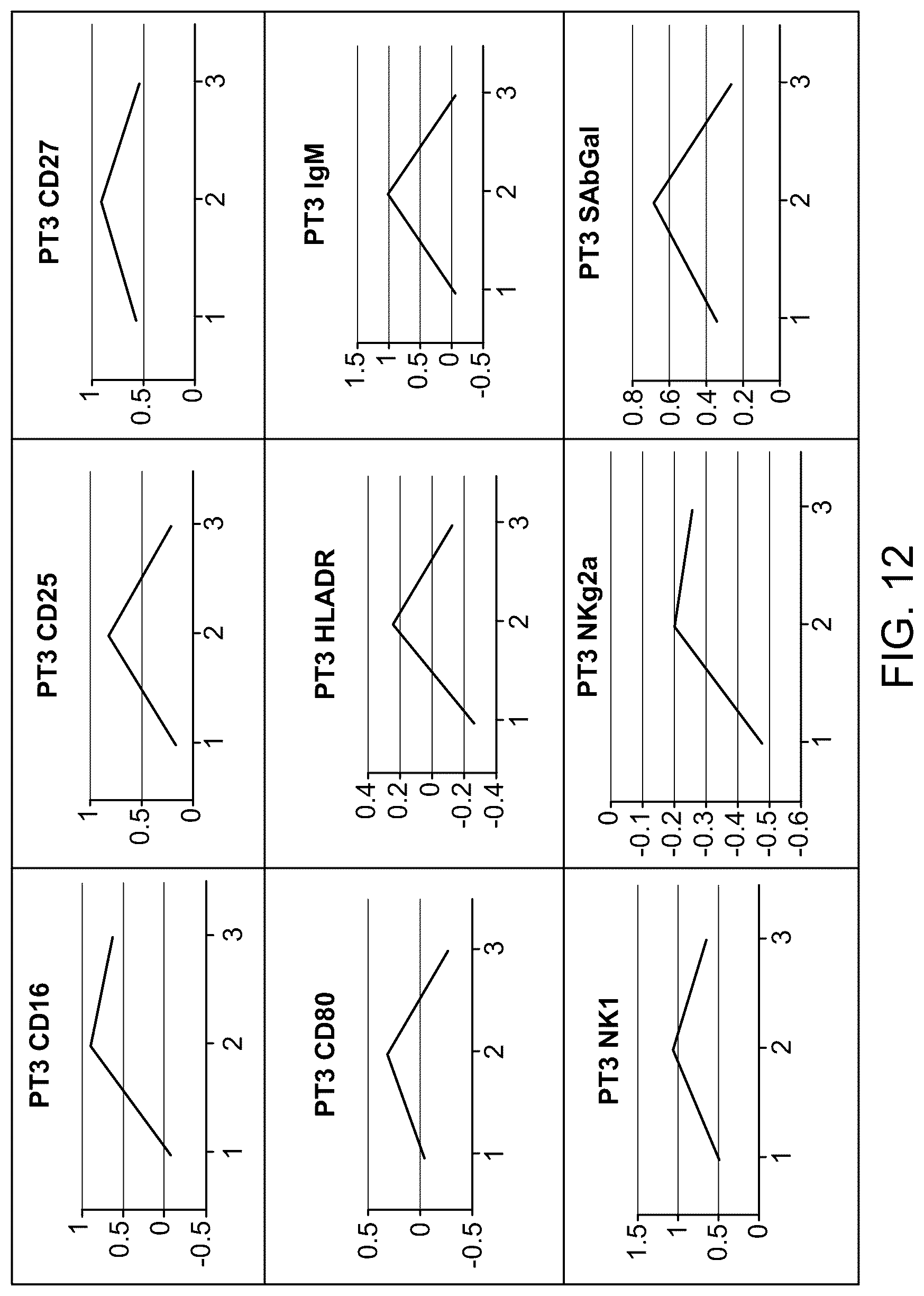 Patent US12318525 Figure 12 – Compositions and methods for plasmapheresis