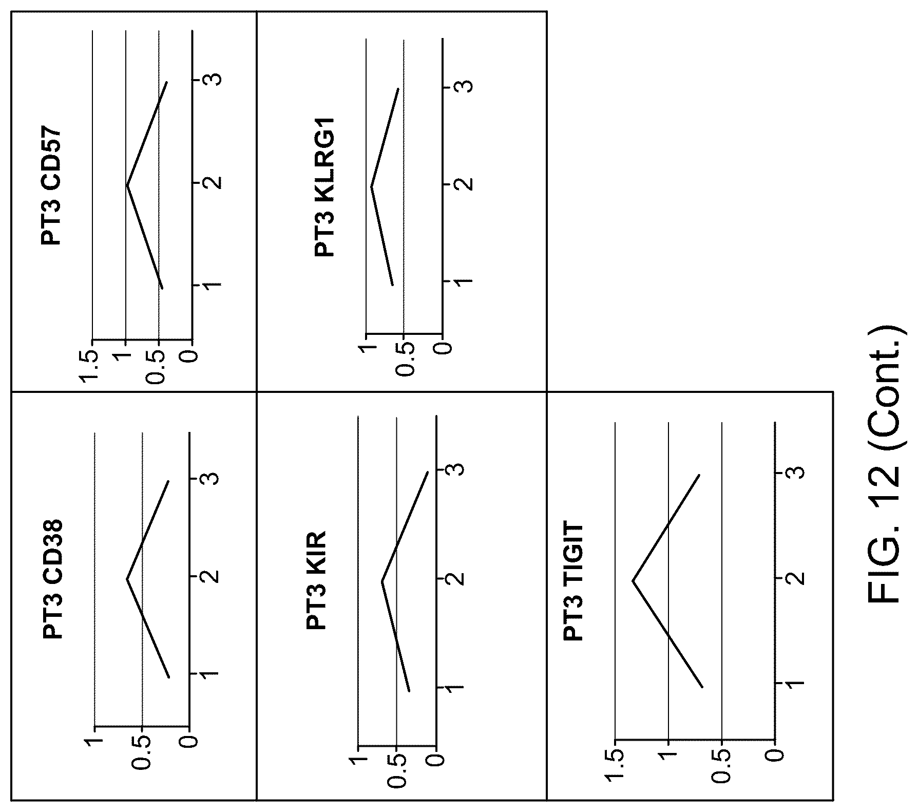 Patent US12318525 Figure 13 – Compositions and methods for plasmapheresis