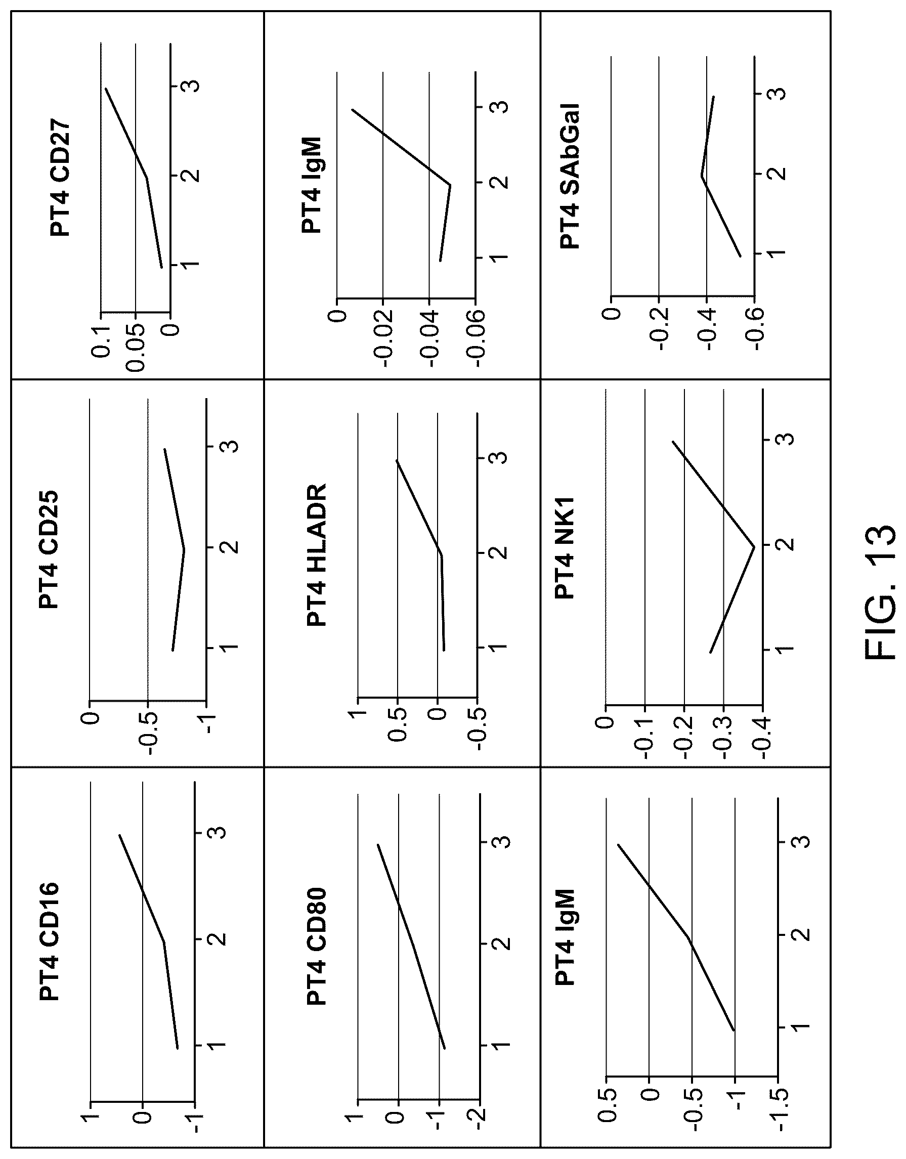 Patent US12318525 Figure 14 – Compositions and methods for plasmapheresis