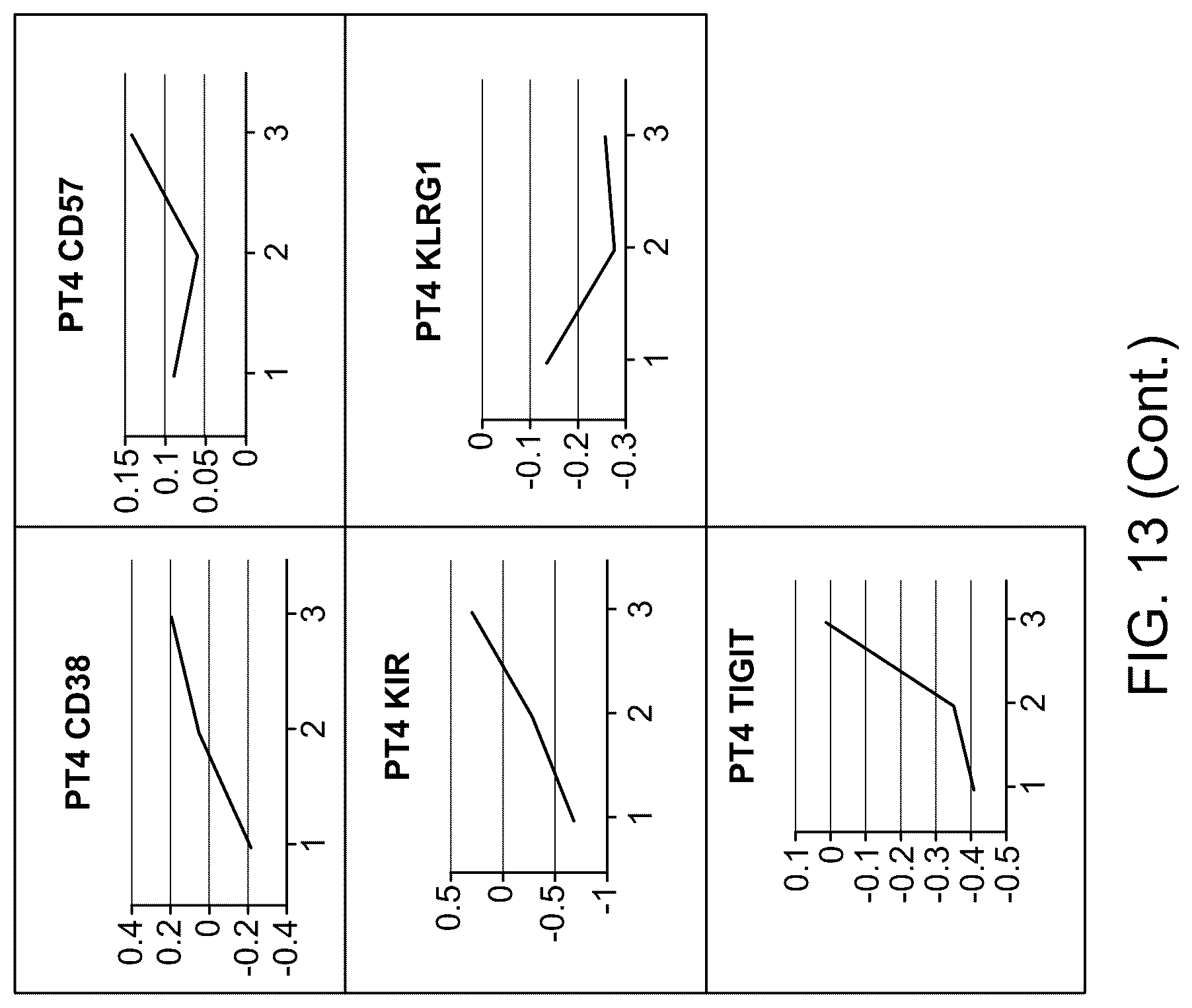 Patent US12318525 Figure 15 – Compositions and methods for plasmapheresis