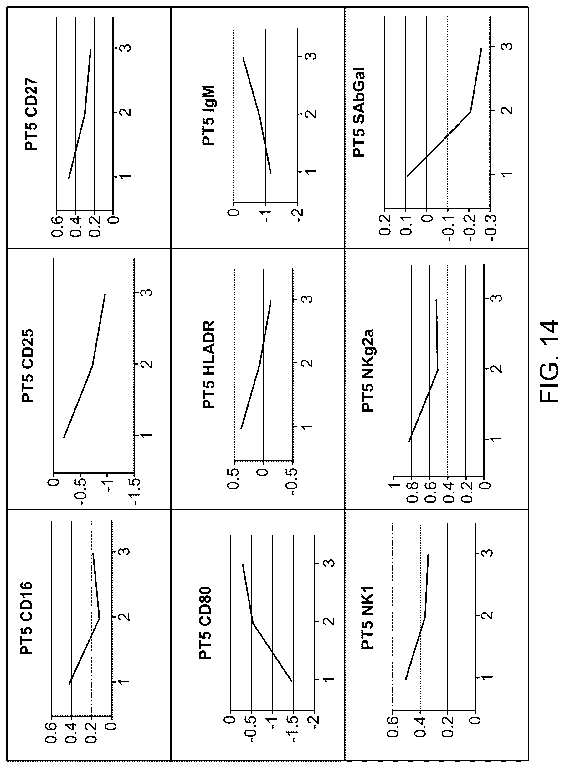 Patent US12318525 Figure 16 – Compositions and methods for plasmapheresis