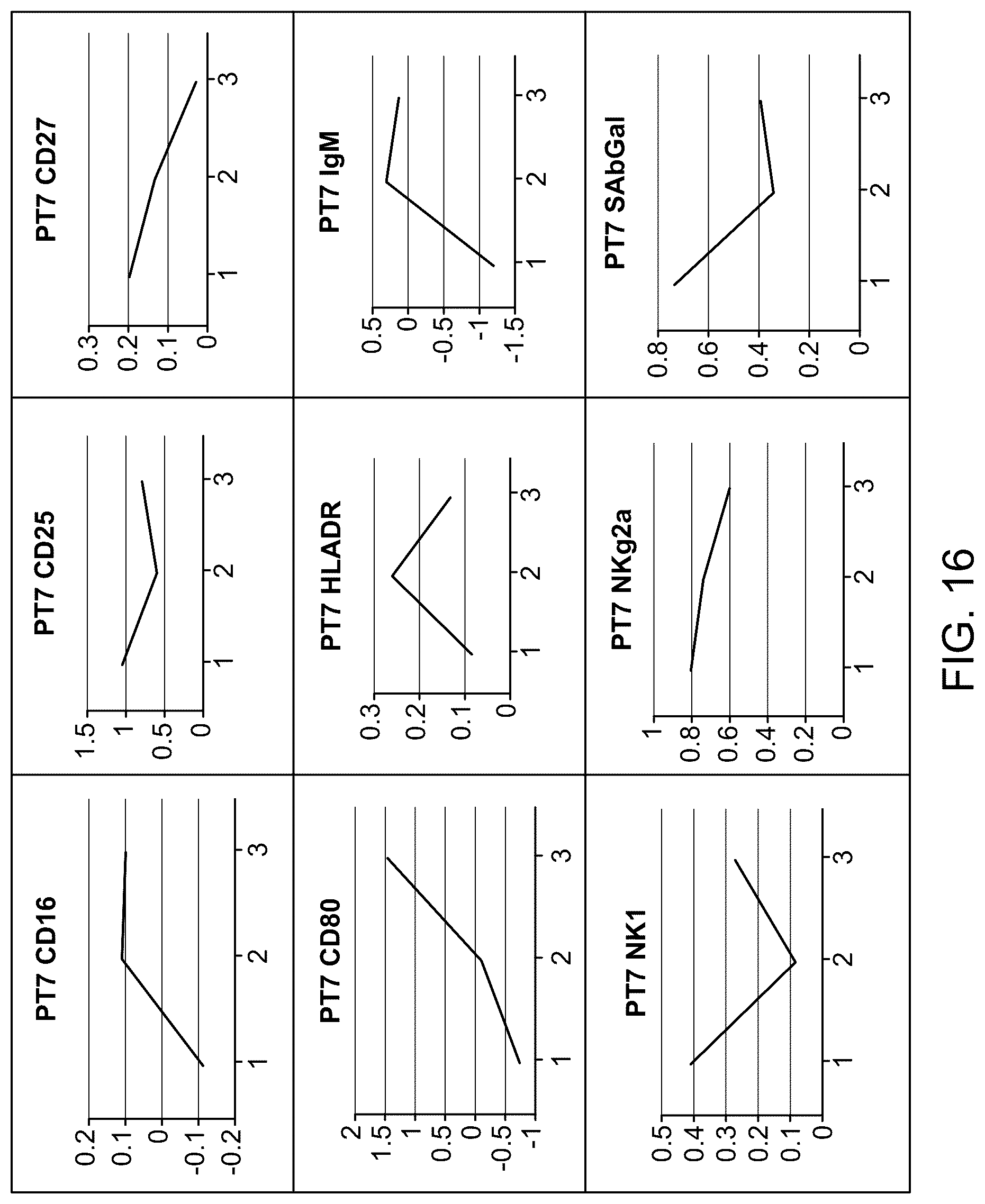 Patent US12318525 Figure 20 – Compositions and methods for plasmapheresis