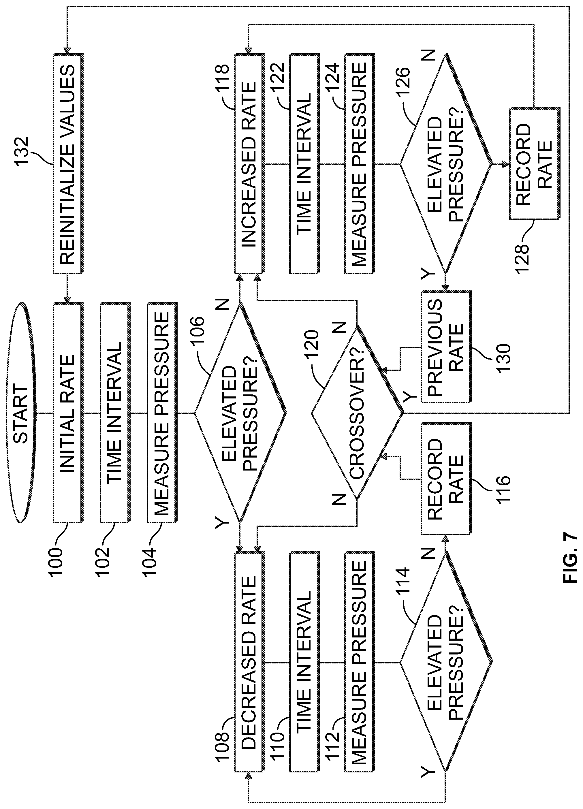 Patent US12318527 Figure 7 – Control of fluid flow during priming of a fluid flow circuit