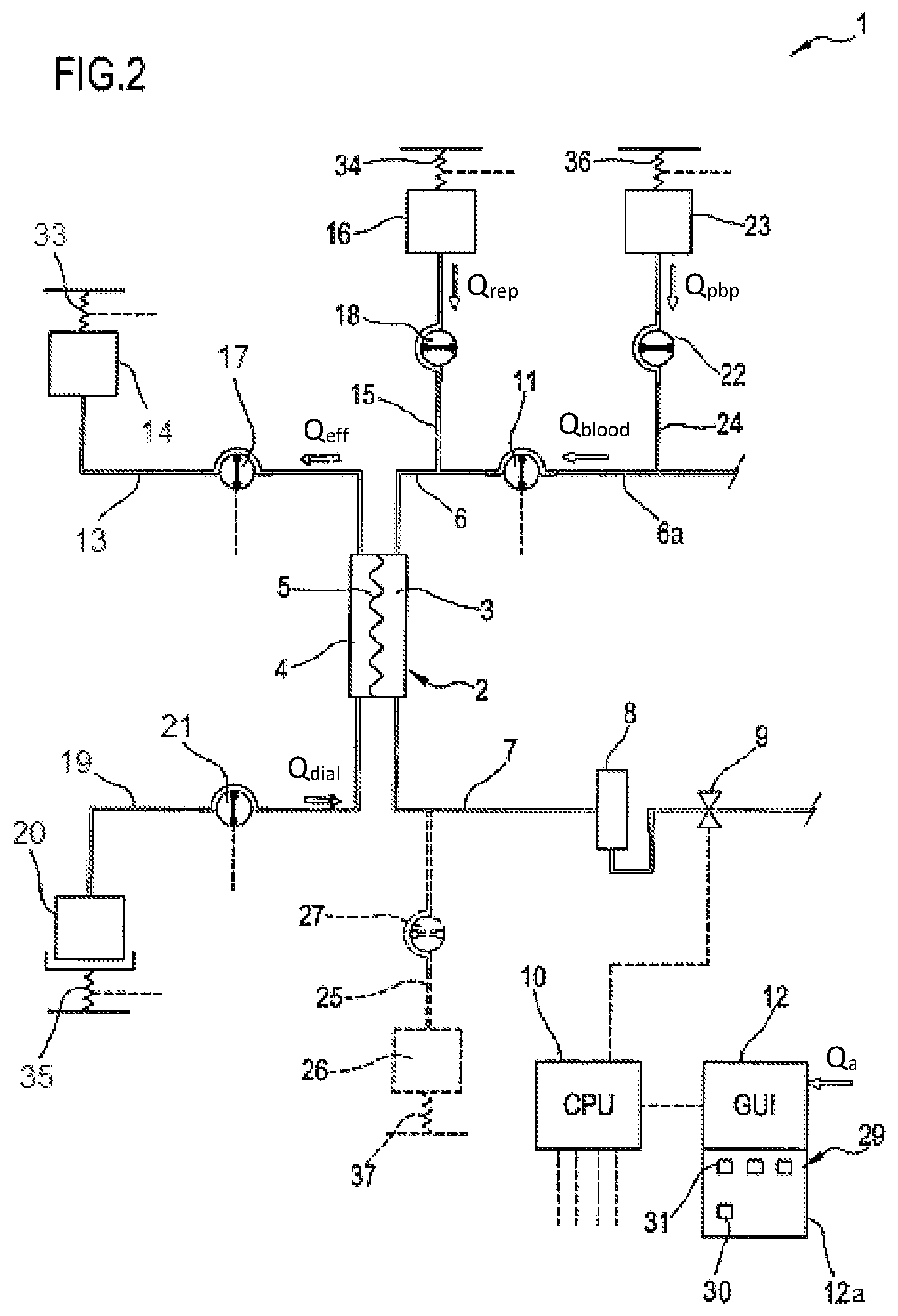 Patent US12318529 Figure 2 – Apparatus for extracorporeal treatment of blood