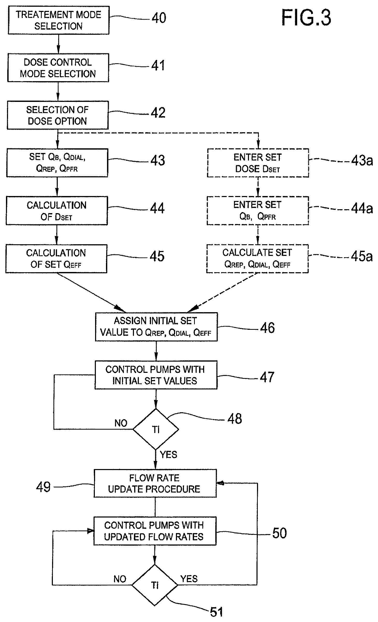 Patent US12318529 Figure 3 – Apparatus for extracorporeal treatment of blood