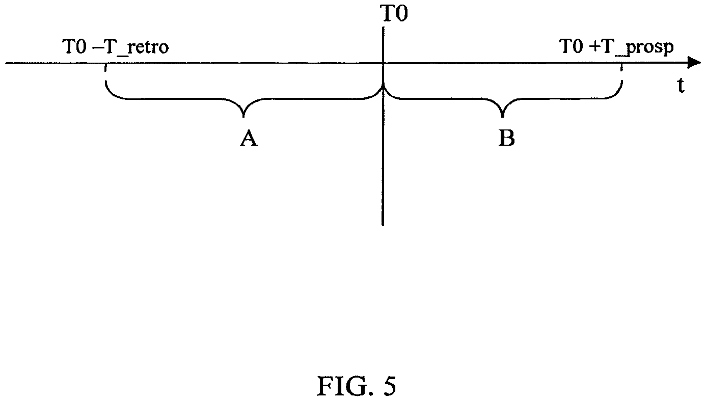 Patent US12318529 Figure 5 – Apparatus for extracorporeal treatment of blood