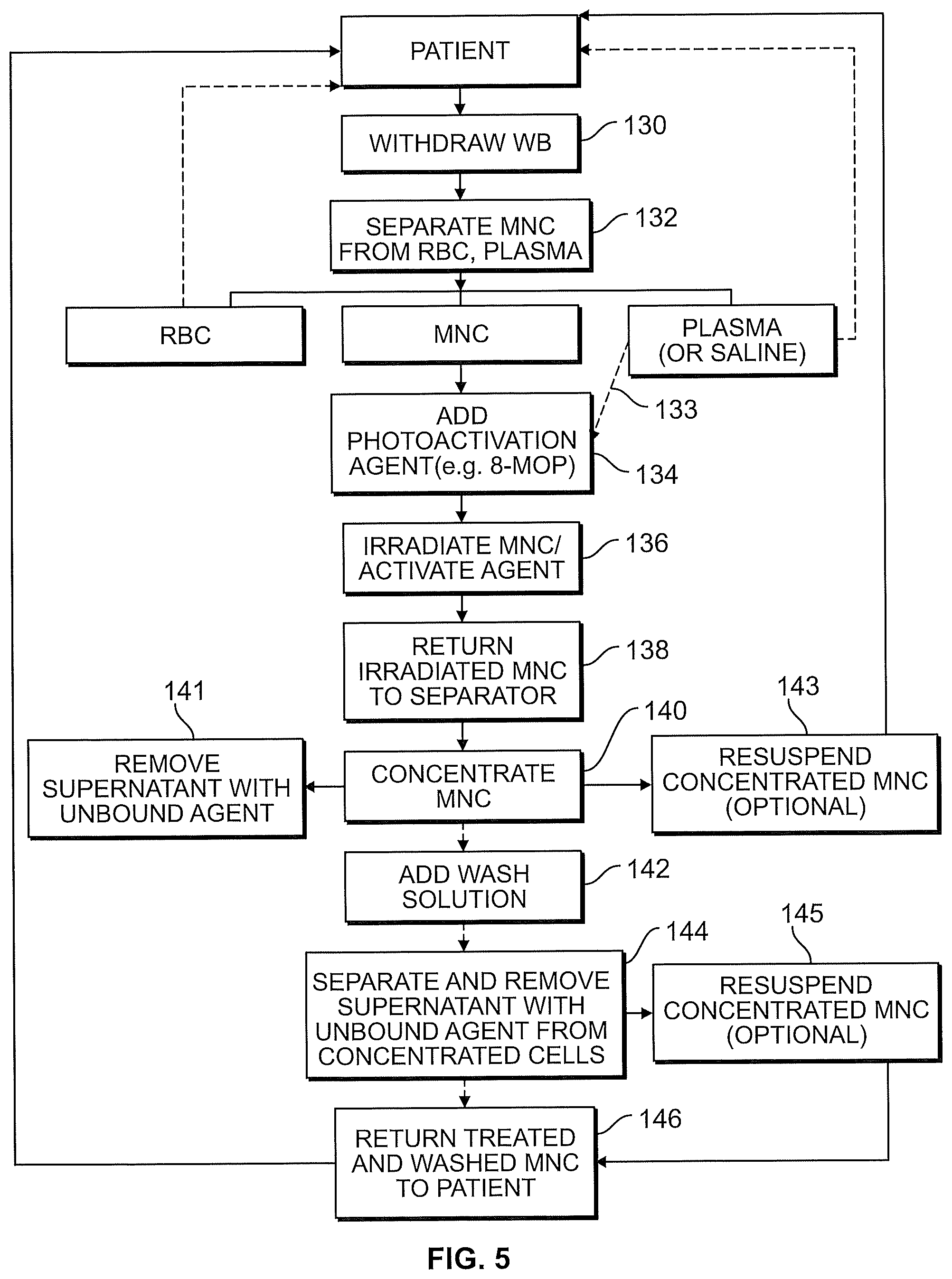 Patent US12318530 Figure 5 – Systems and methods for performing extracorporeal photopheresis