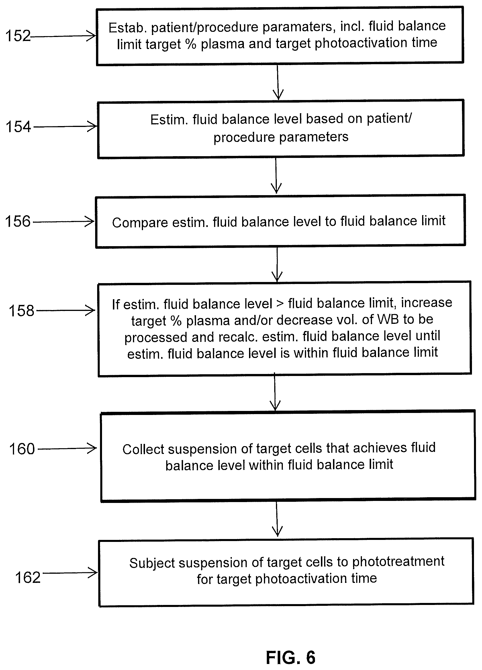 Patent US12318530 Figure 6 – Systems and methods for performing extracorporeal photopheresis