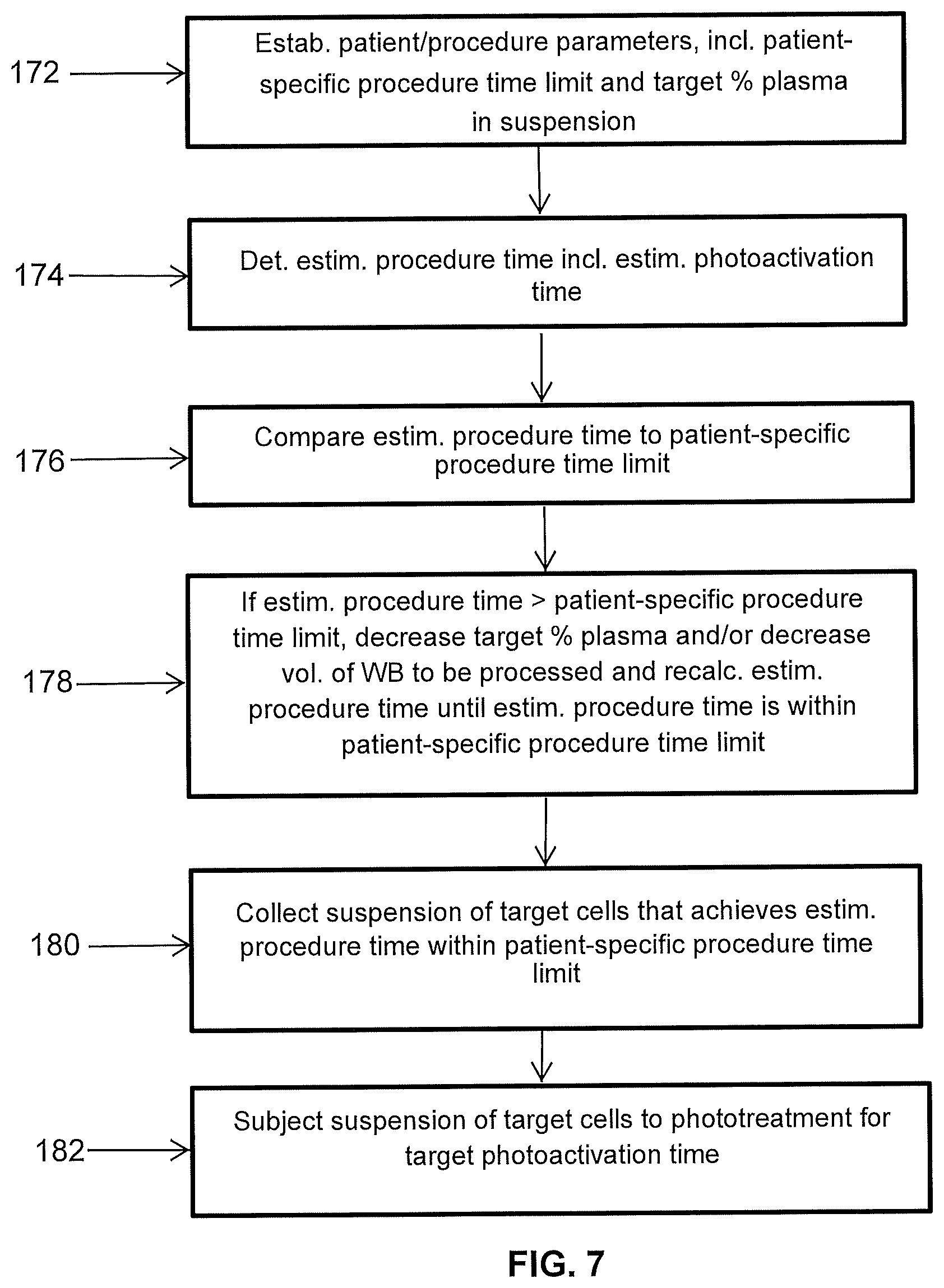 Patent US12318530 Figure 7 – Systems and methods for performing extracorporeal photopheresis