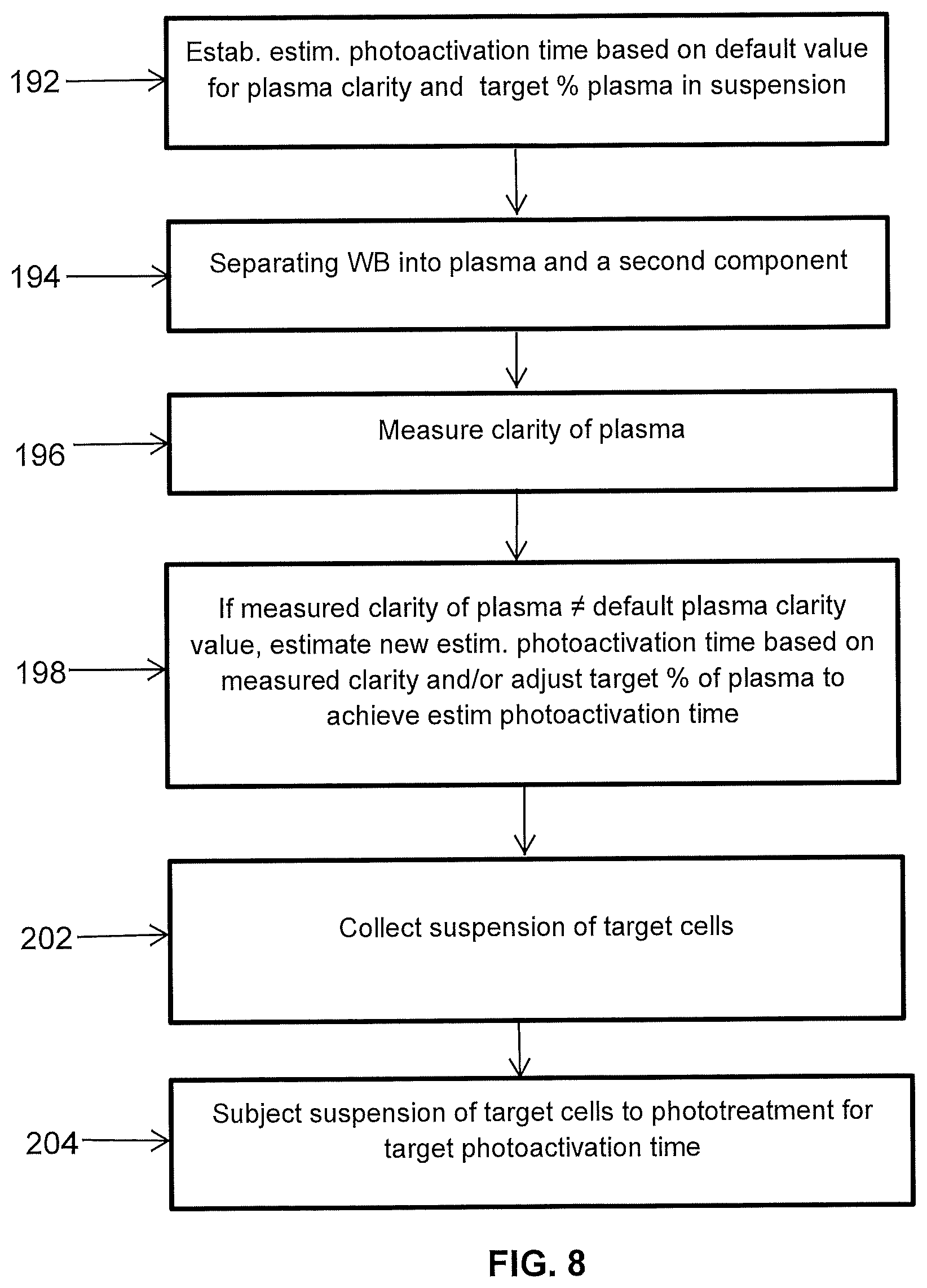 Patent US12318530 Figure 8 – Systems and methods for performing extracorporeal photopheresis