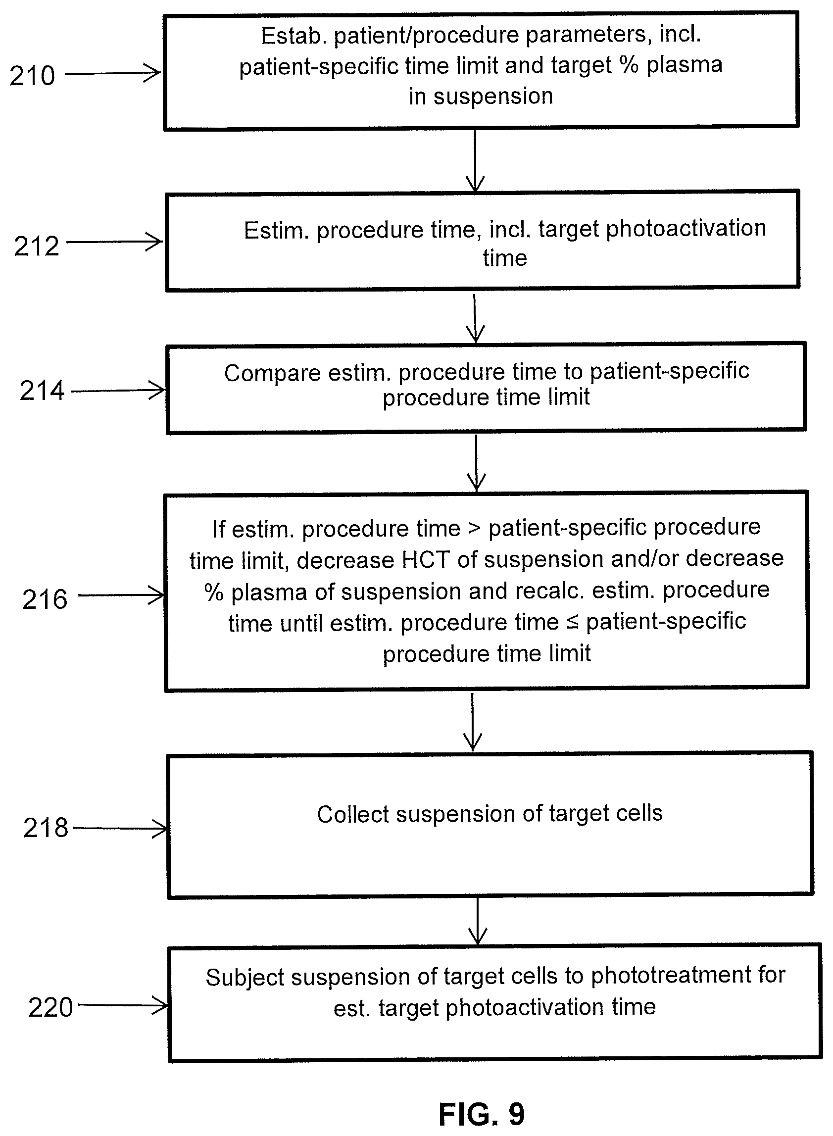 Patent US12318530 Figure 9 – Systems and methods for performing extracorporeal photopheresis