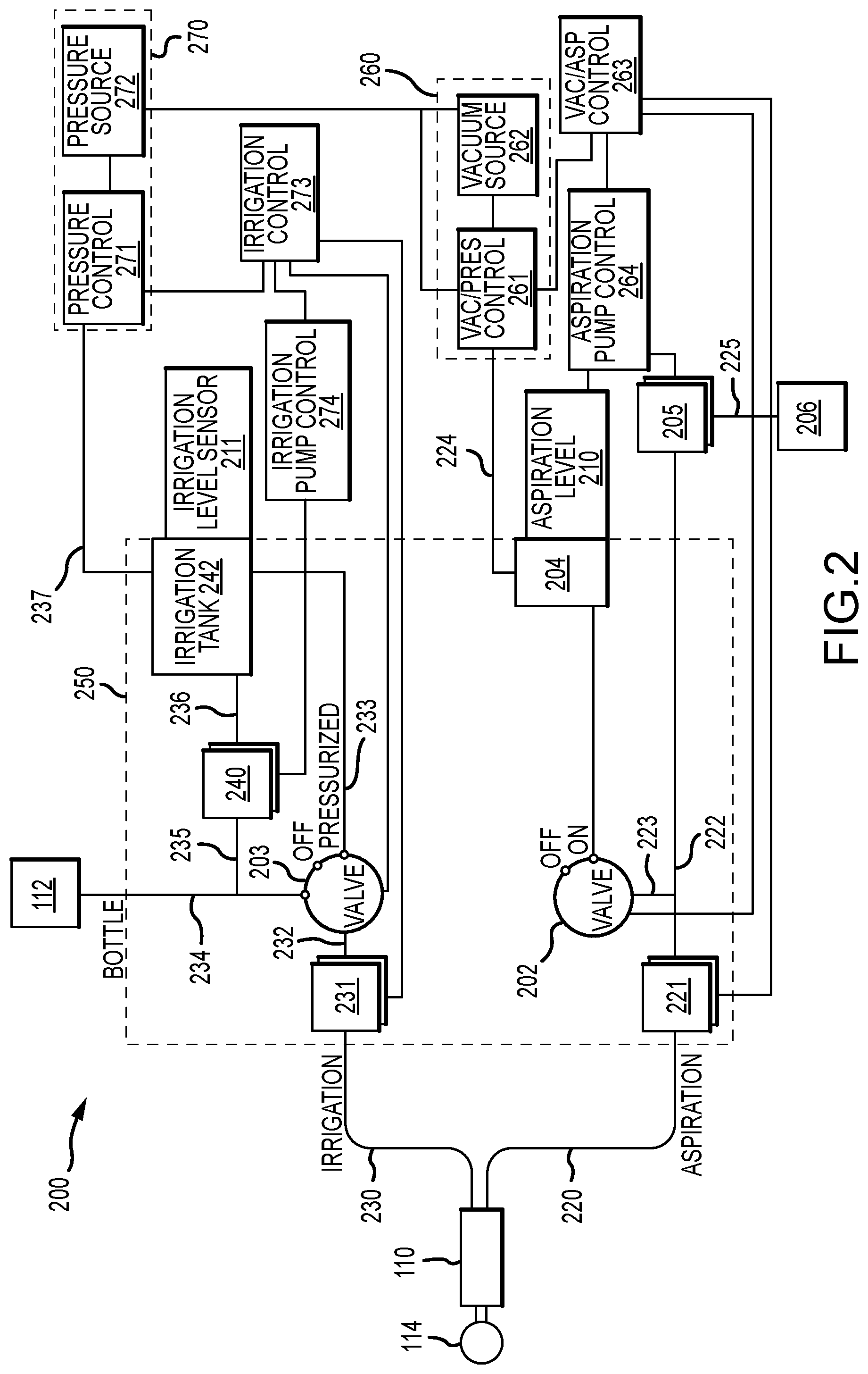 Patent US12318532 Figure 3 – System level fluidics and controls