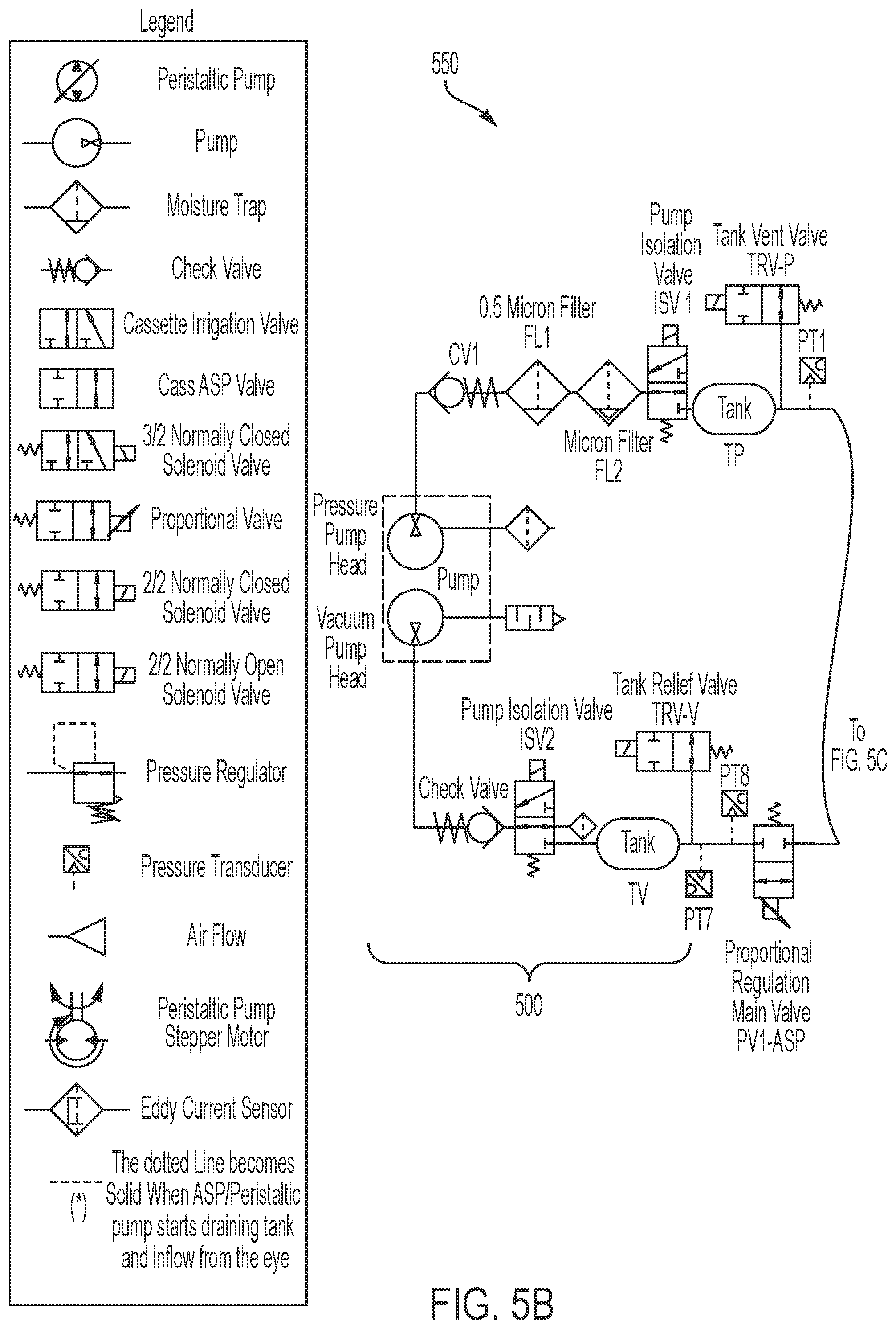 Patent US12318532 Figure 7 – System level fluidics and controls