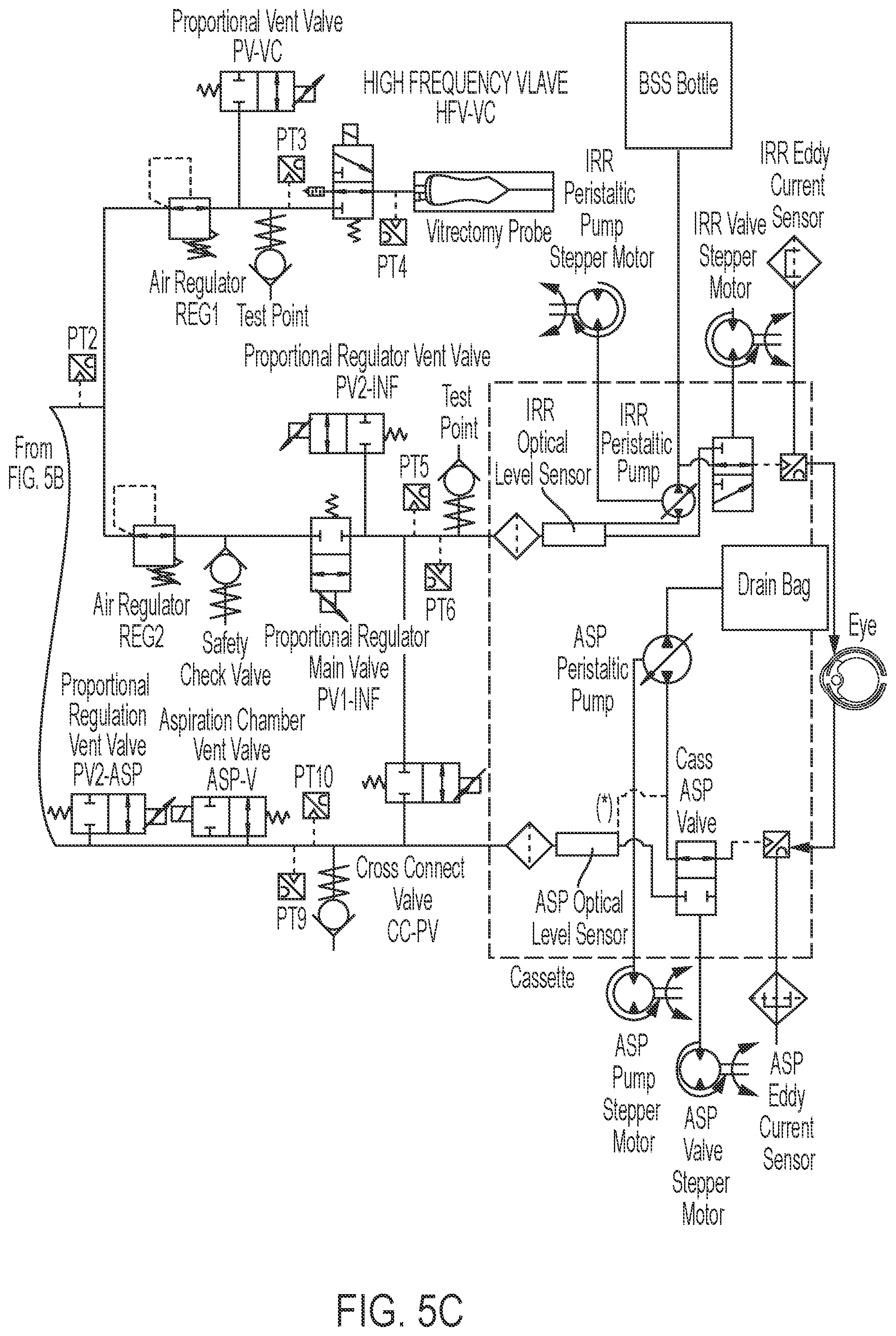 Patent US12318532 Figure 8 – System level fluidics and controls