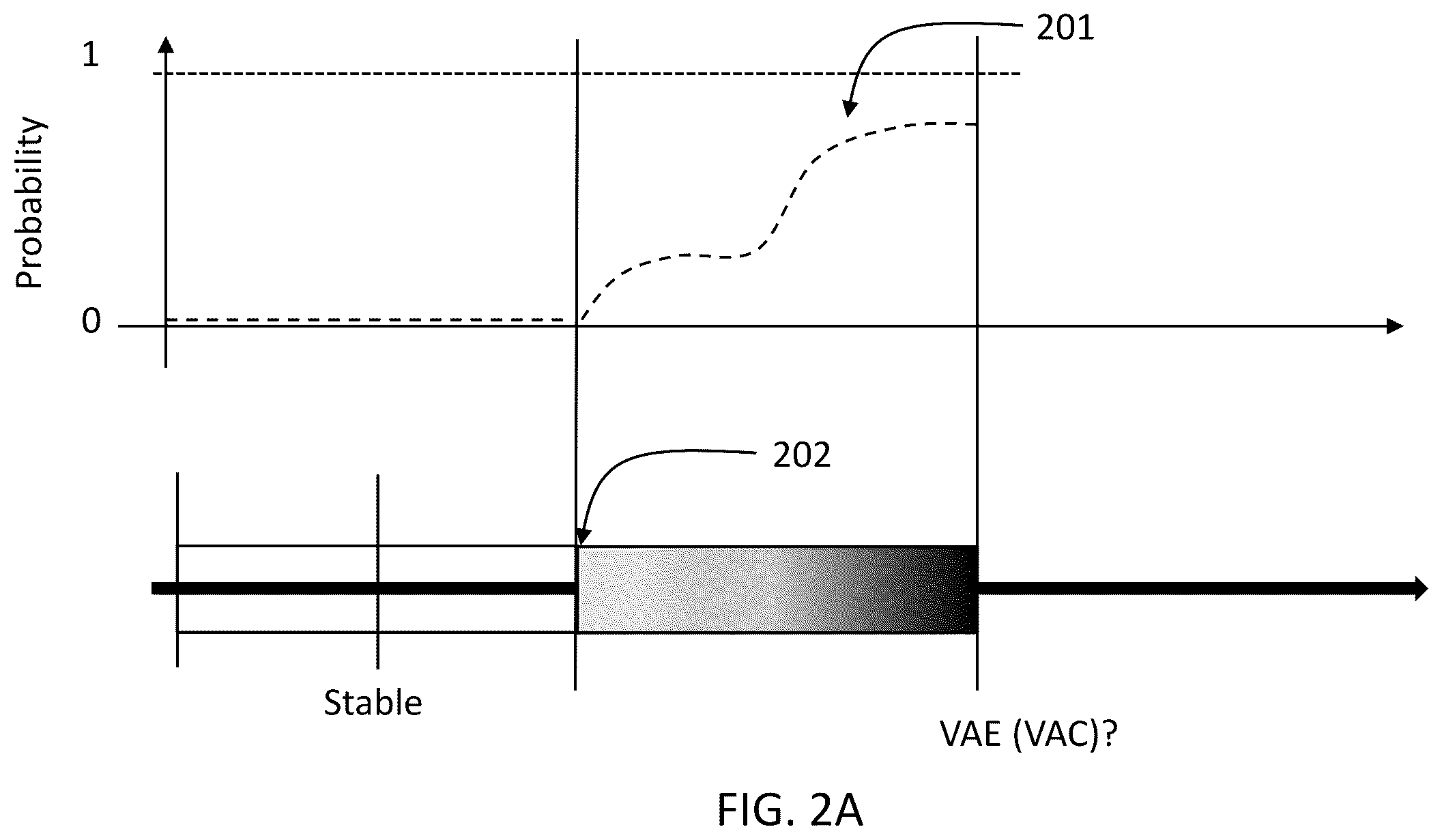 Patent US12318540 Figure 2 – Prediction of ventilator-associated events (VAEs)