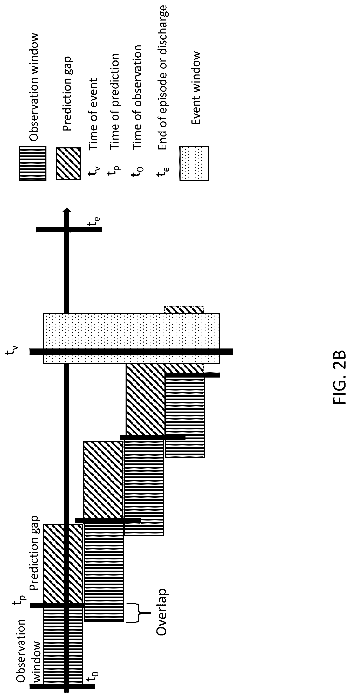 Patent US12318540 Figure 3 – Prediction of ventilator-associated events (VAEs)