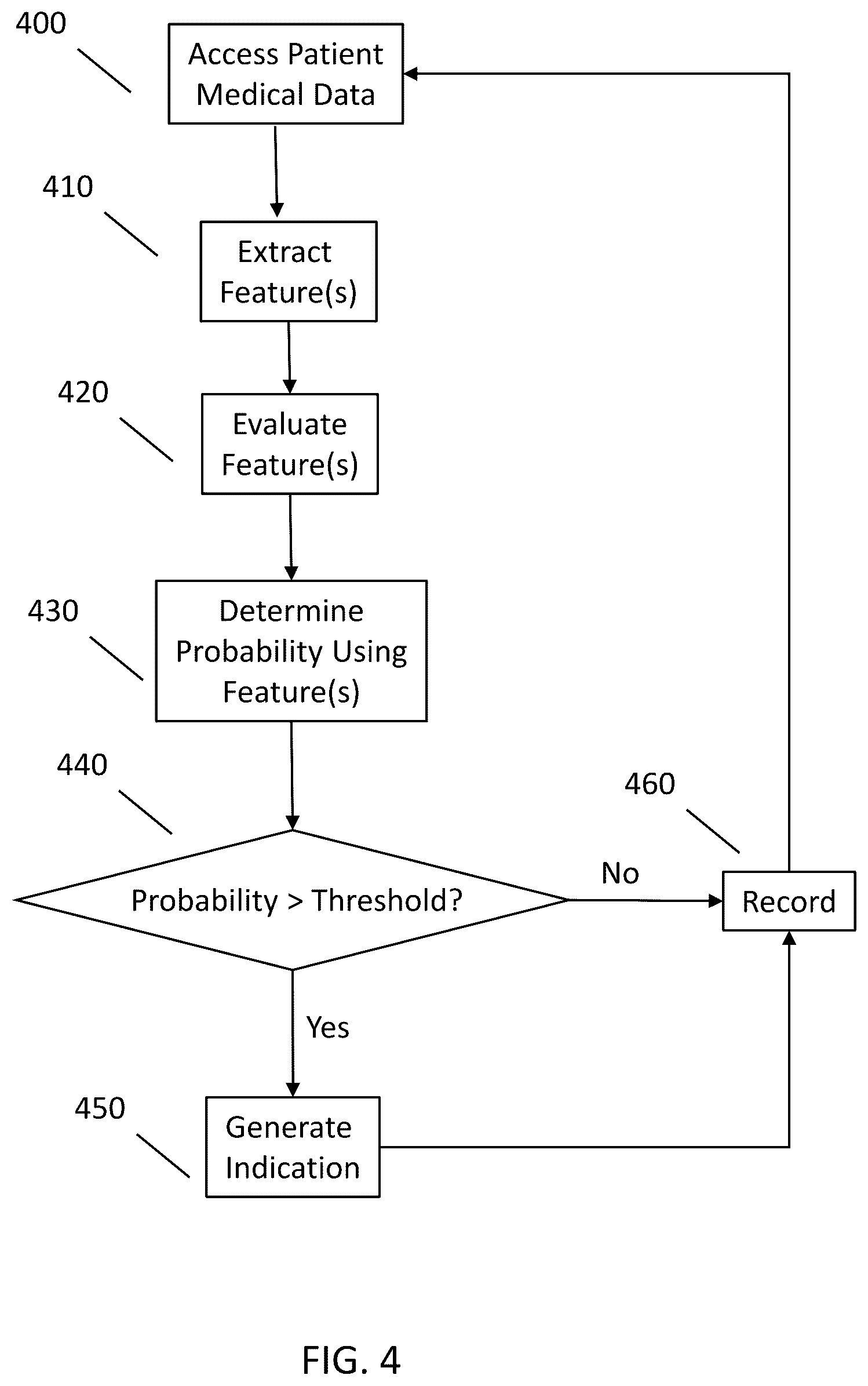 Patent US12318540 Figure 5 – Prediction of ventilator-associated events (VAEs)