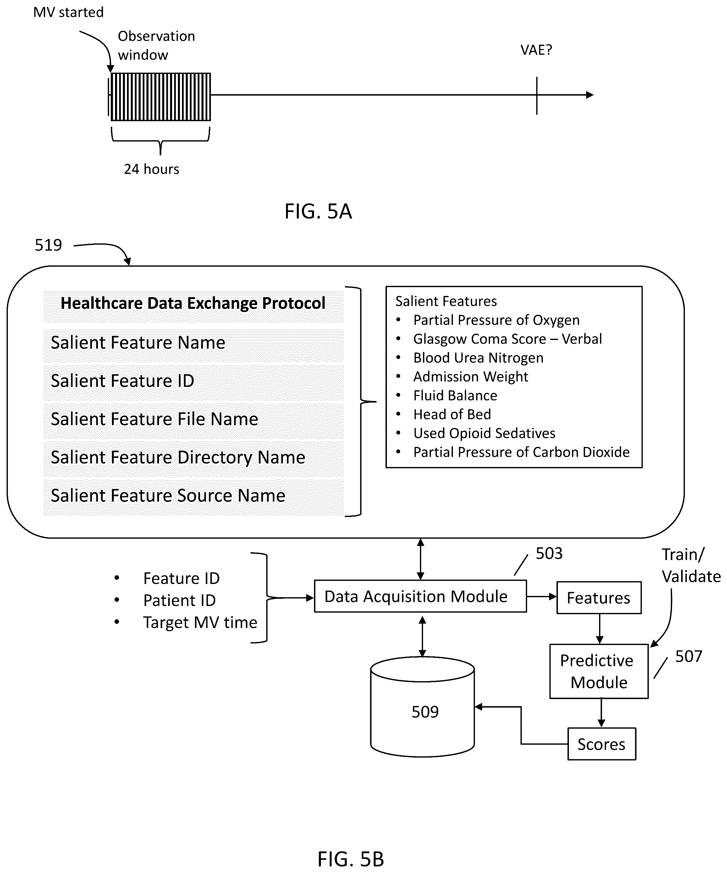 Patent US12318540 Figure 6 – Prediction of ventilator-associated events (VAEs)