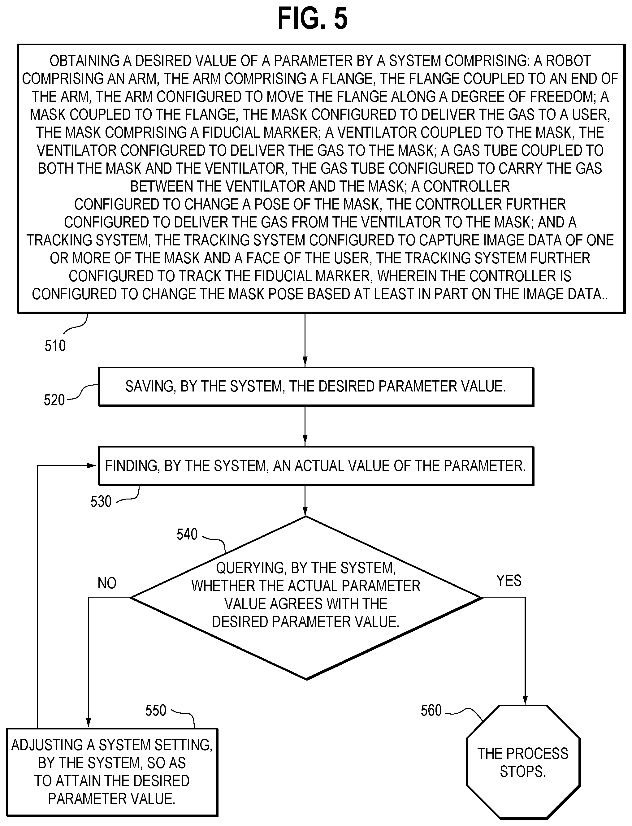 Patent US12318543 Figure 6 – Robotic ventilation method configured for automatic gas delivery