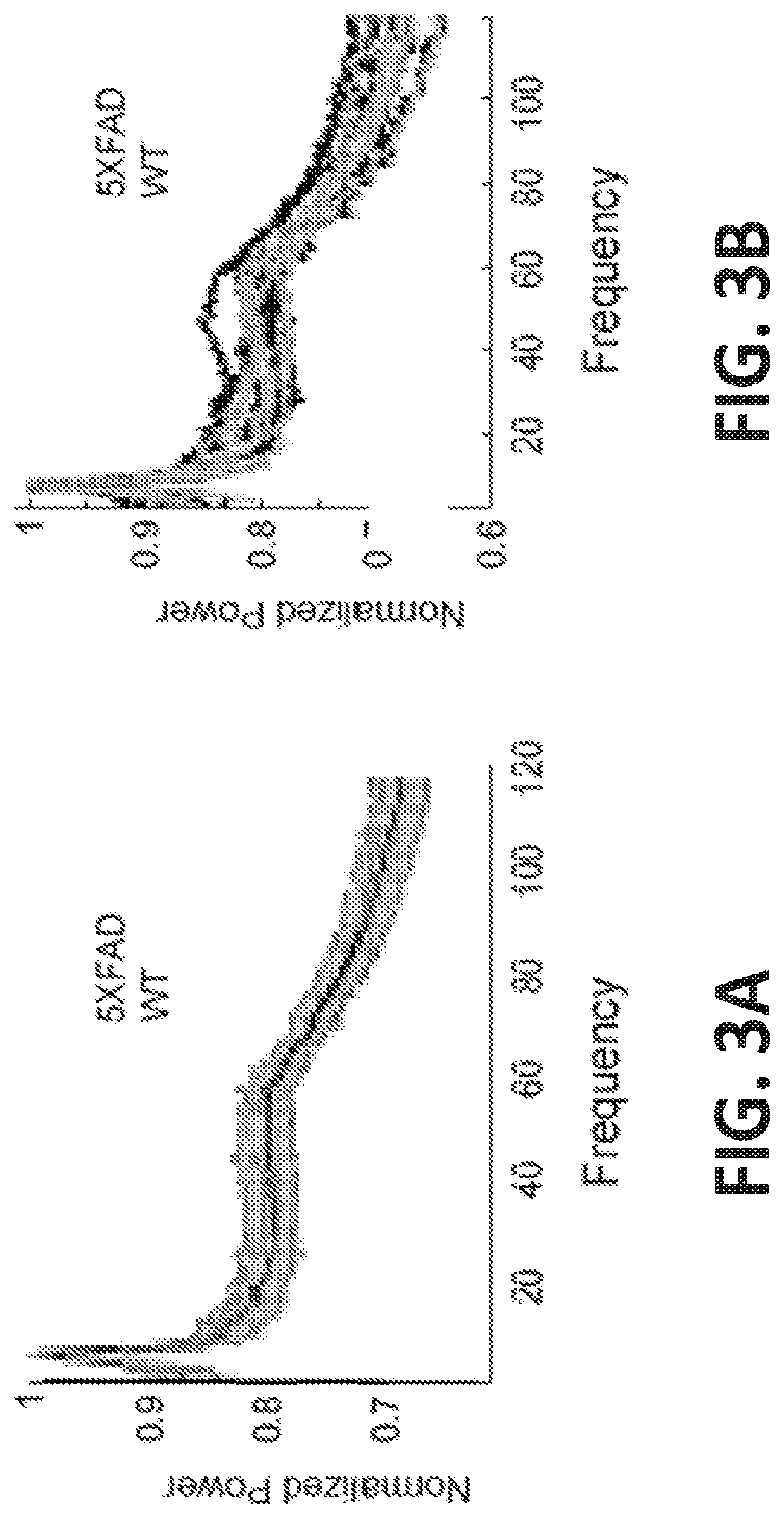 Patent US12318549 Figure 3 – Methods and devices for providing a stimulus to a subject to induce gamma oscillations