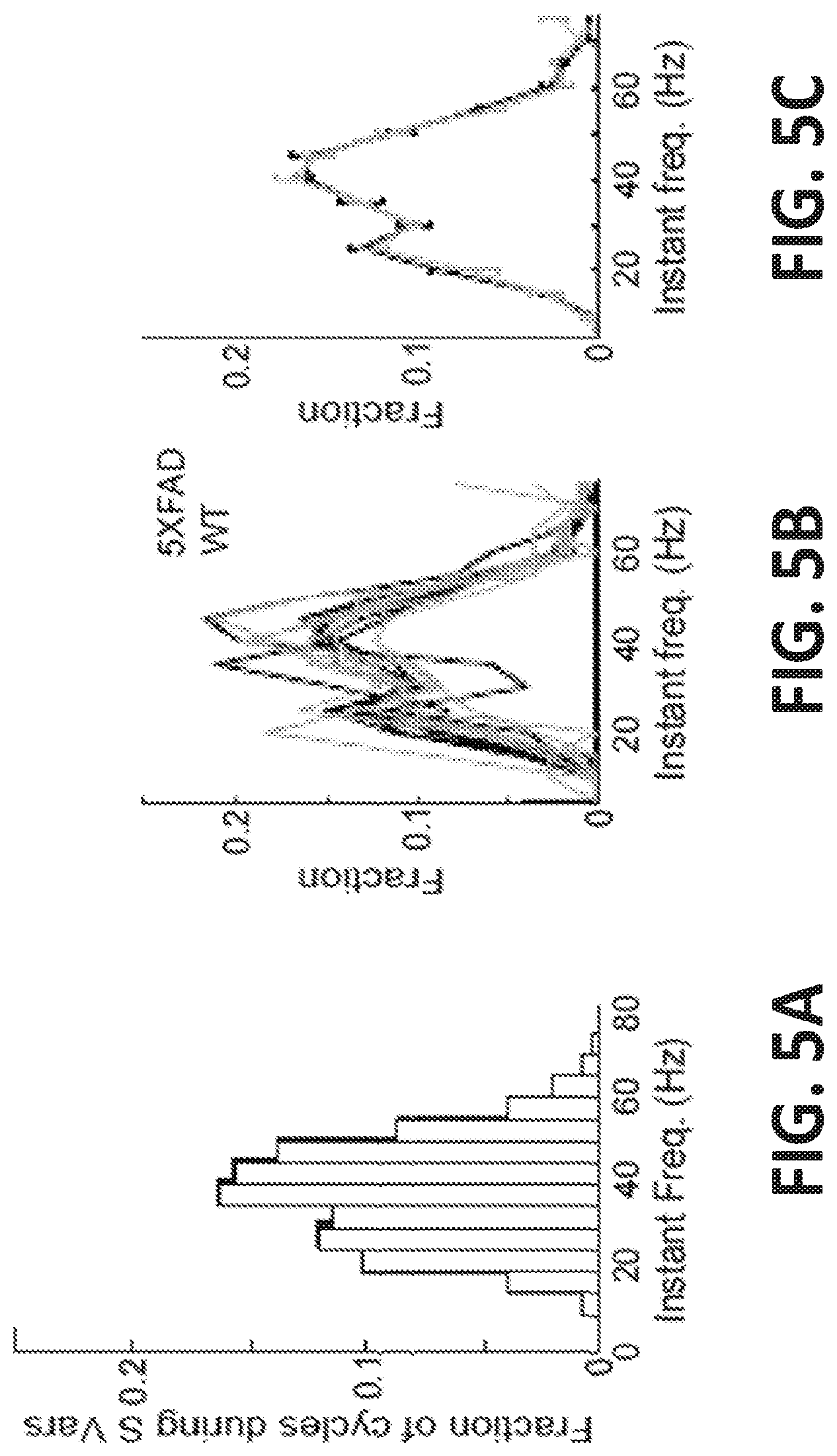 Patent US12318549 Figure 5 – Methods and devices for providing a stimulus to a subject to induce gamma oscillations