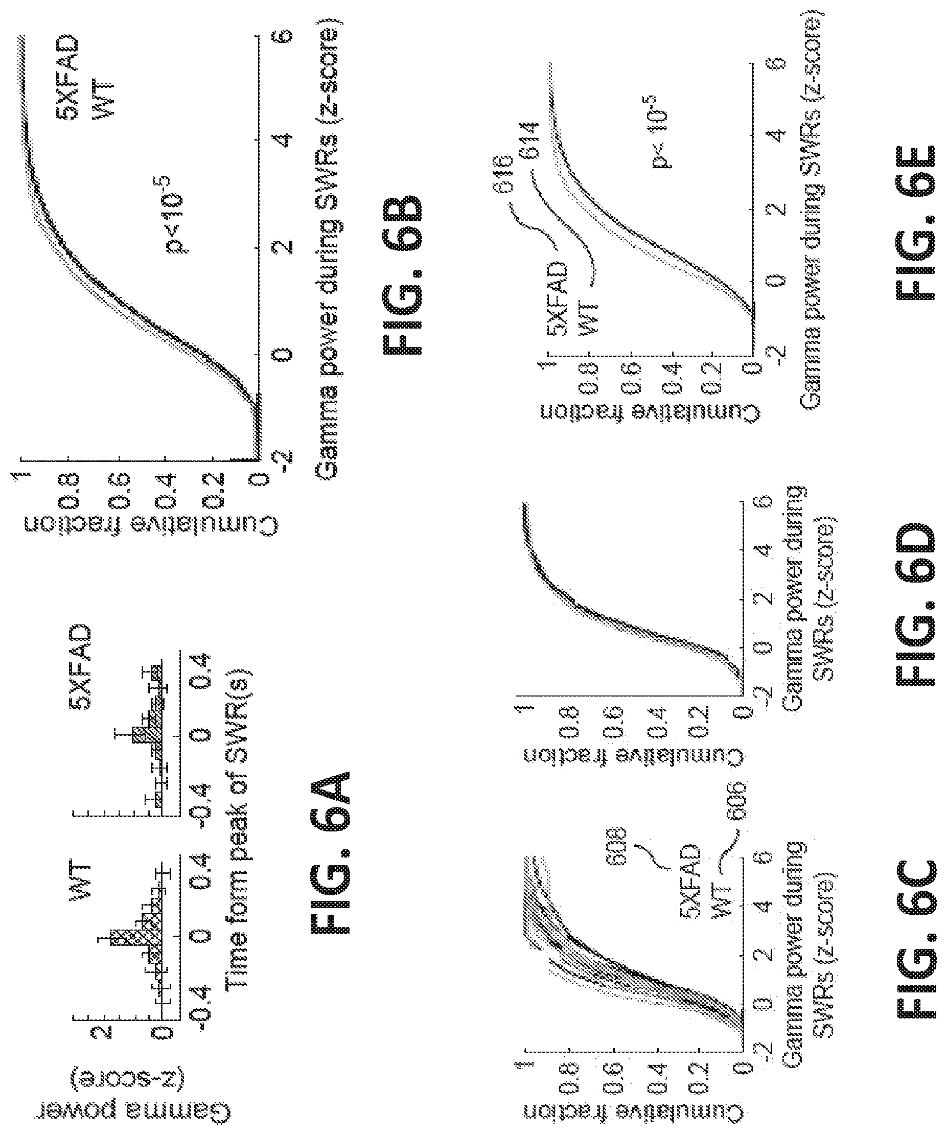 Patent US12318549 Figure 6 – Methods and devices for providing a stimulus to a subject to induce gamma oscillations