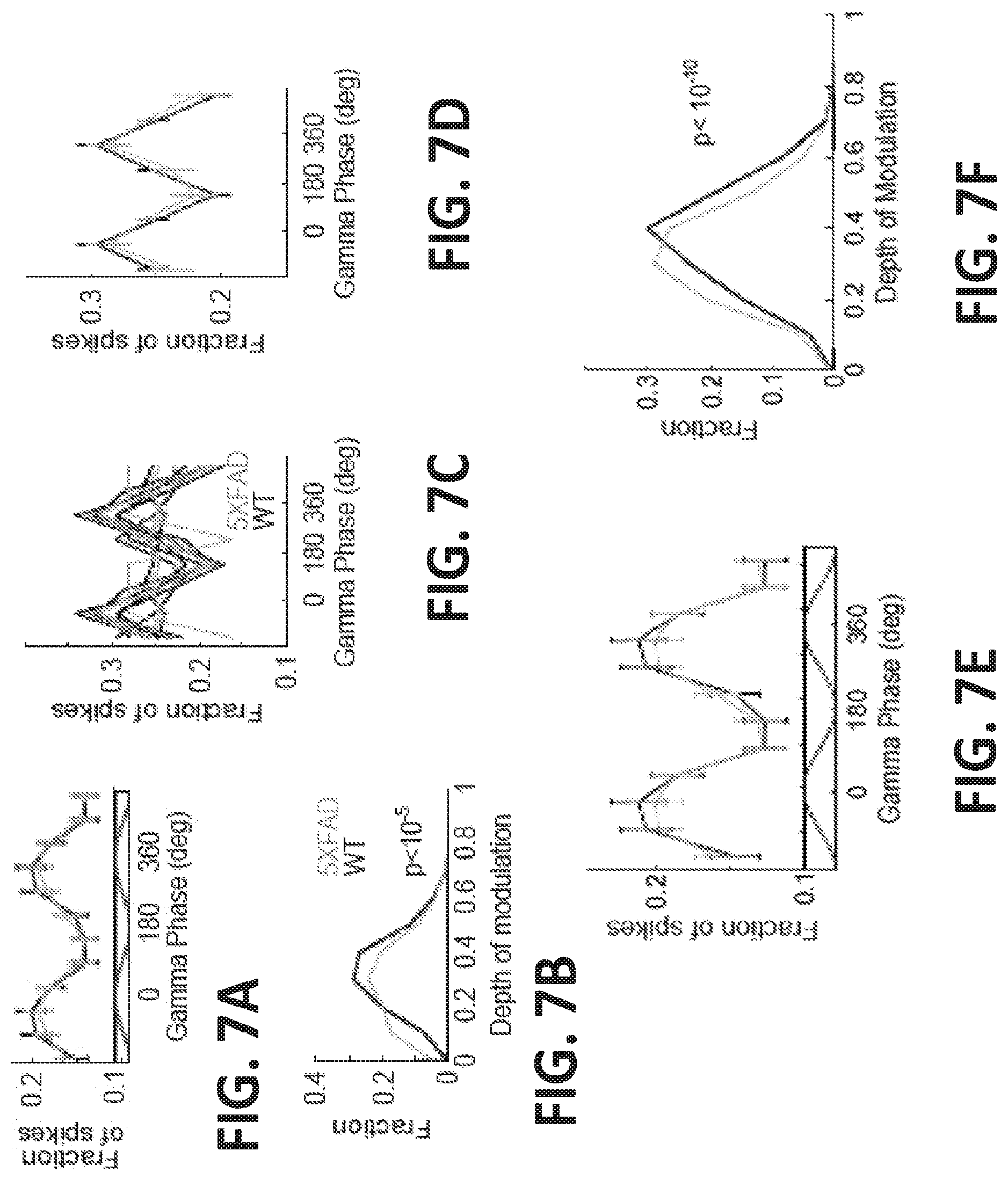 Patent US12318549 Figure 7 – Methods and devices for providing a stimulus to a subject to induce gamma oscillations