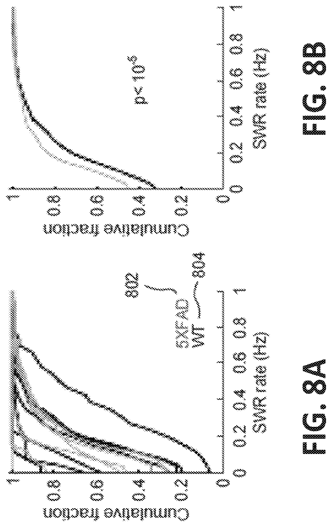 Patent US12318549 Figure 8 – Methods and devices for providing a stimulus to a subject to induce gamma oscillations