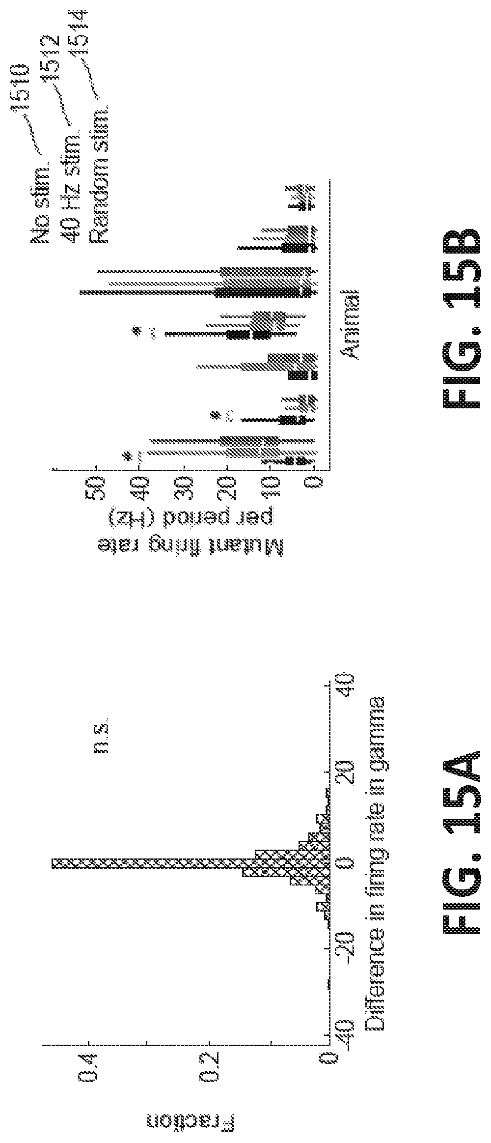 Patent US12318549 Figure 15 – Methods and devices for providing a stimulus to a subject to induce gamma oscillations