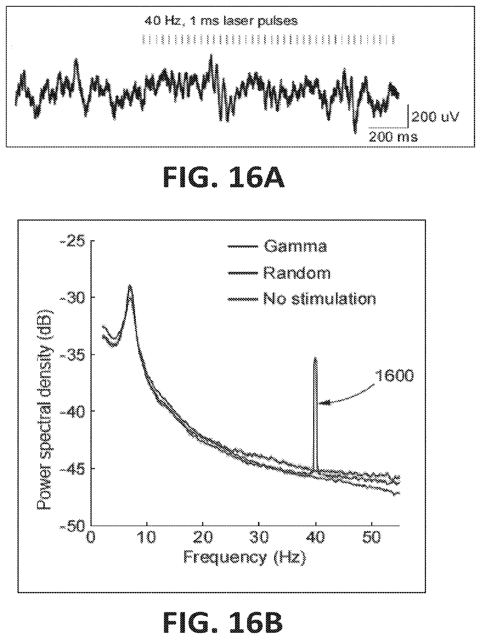 Patent US12318549 Figure 16 – Methods and devices for providing a stimulus to a subject to induce gamma oscillations