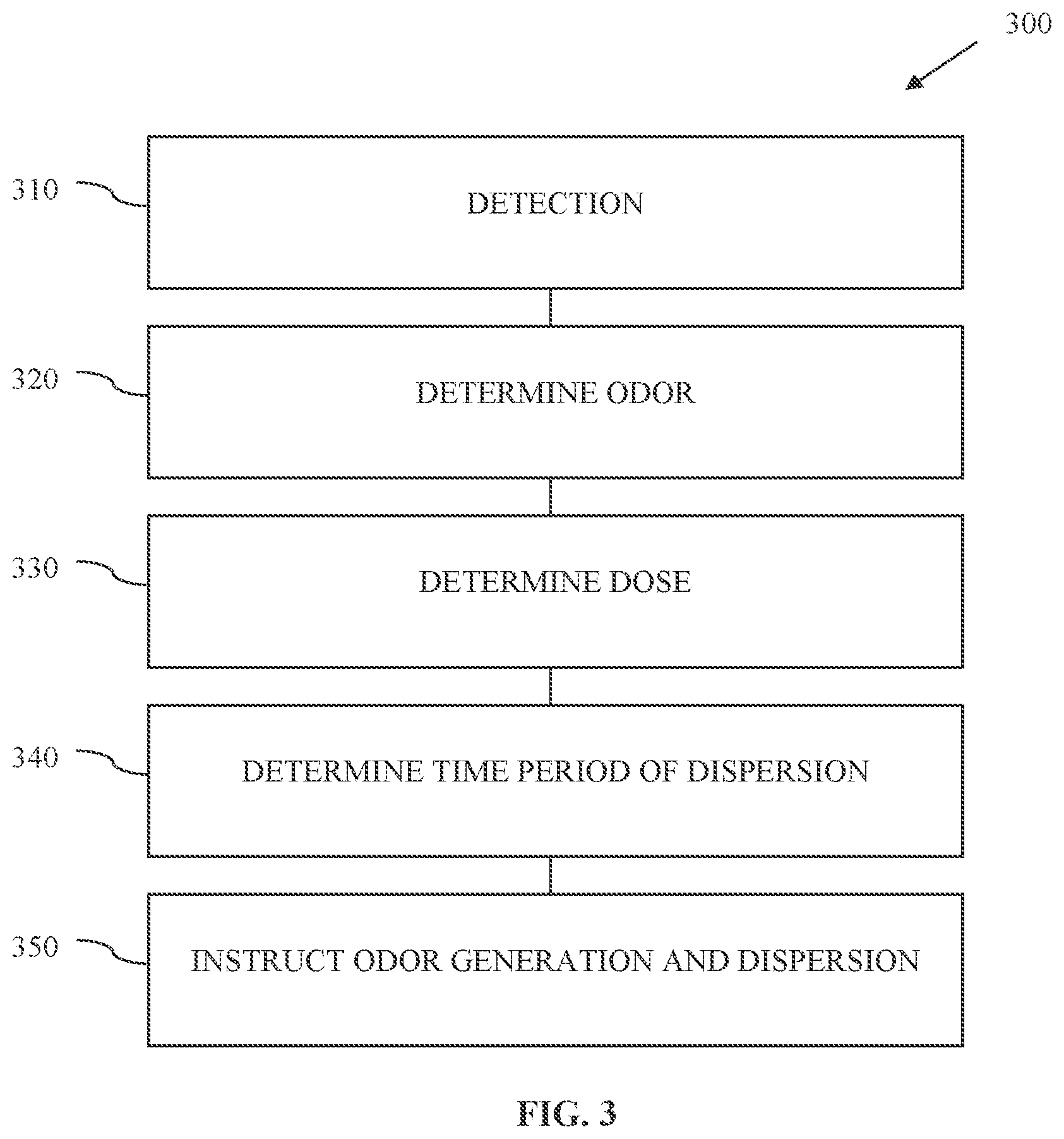 Patent US12318550 Figure 3 – Device and method for controlling respiration during sleep